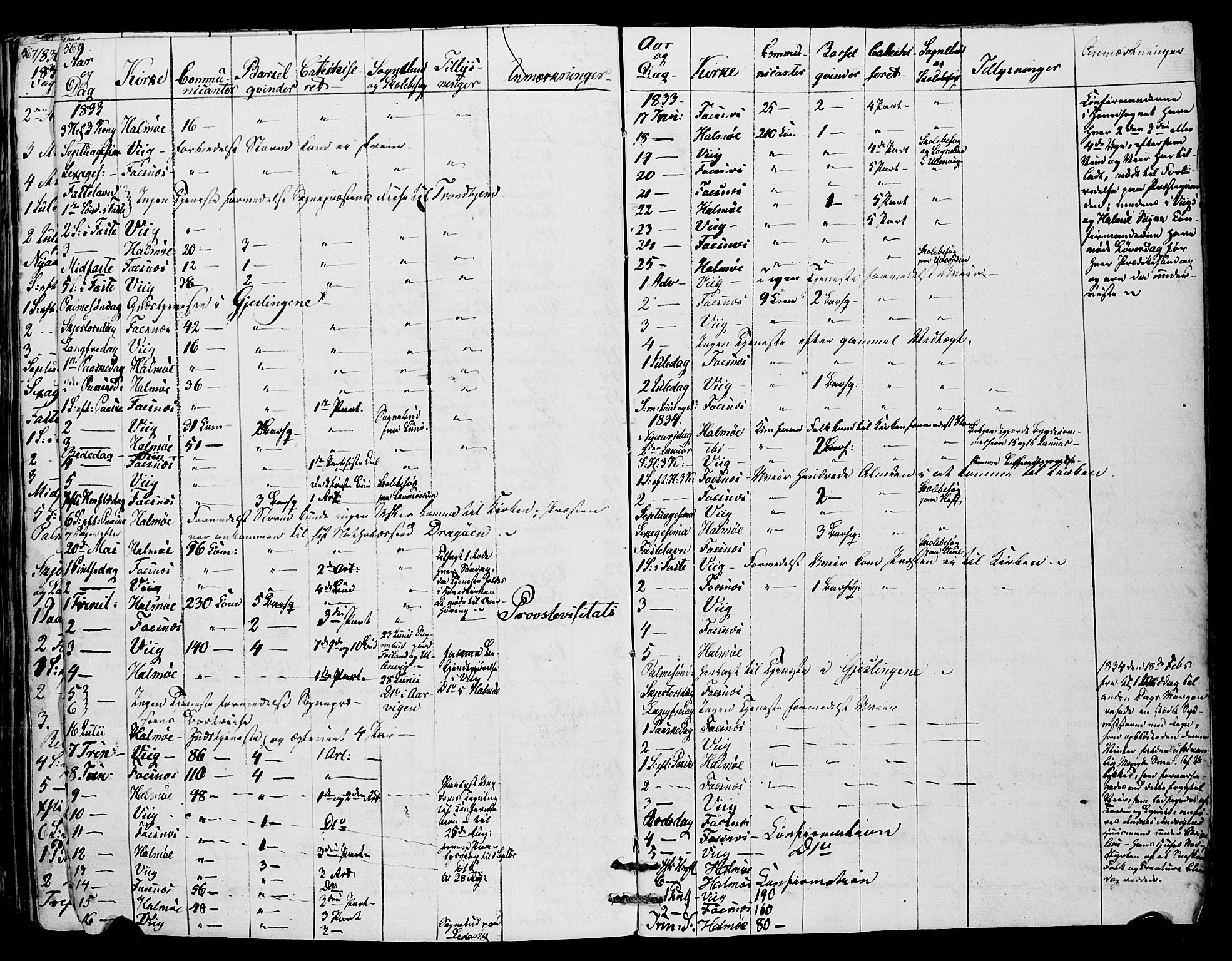 Ministerialprotokoller, klokkerbøker og fødselsregistre - Nord-Trøndelag, SAT/A-1458/773/L0614: Parish register (official) no. 773A05, 1831-1856, p. 569