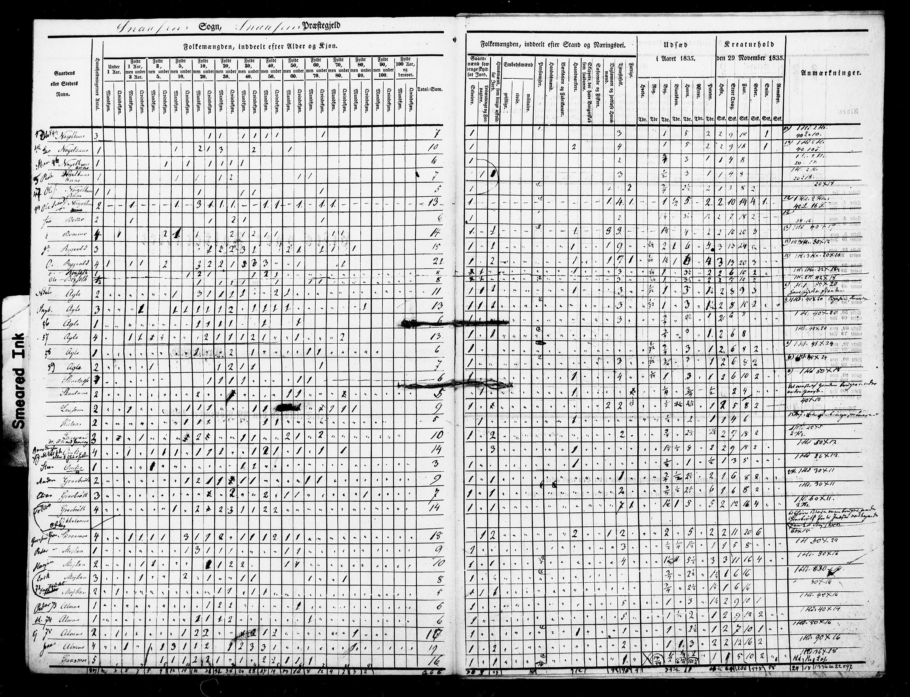 , Census 1835 for Snåsa, 1835, p. 6