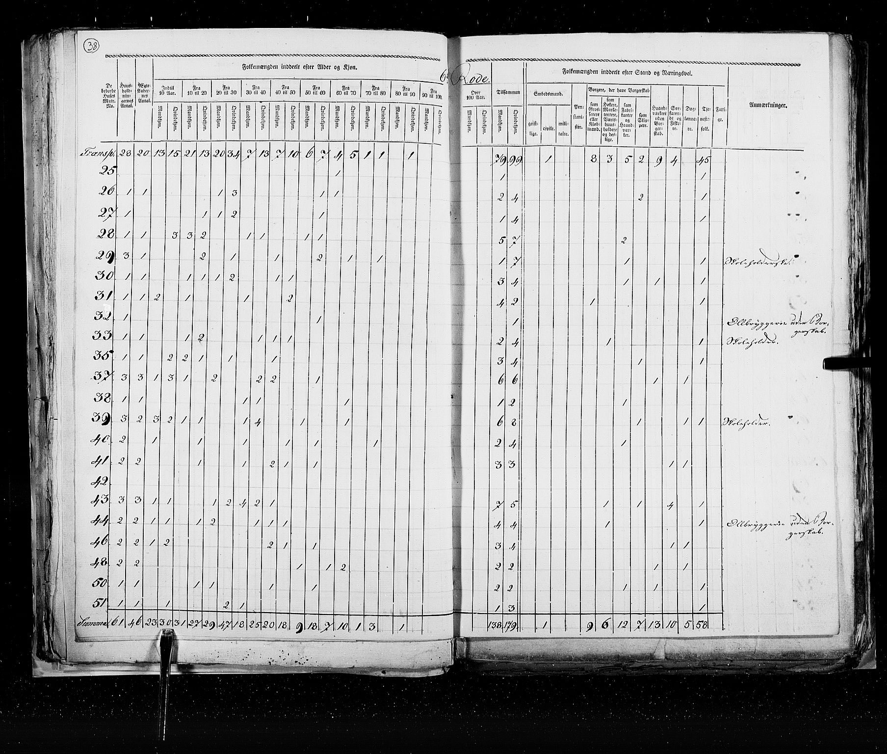 RA, Census 1825, vol. 22: Bergen, 1825, p. 38