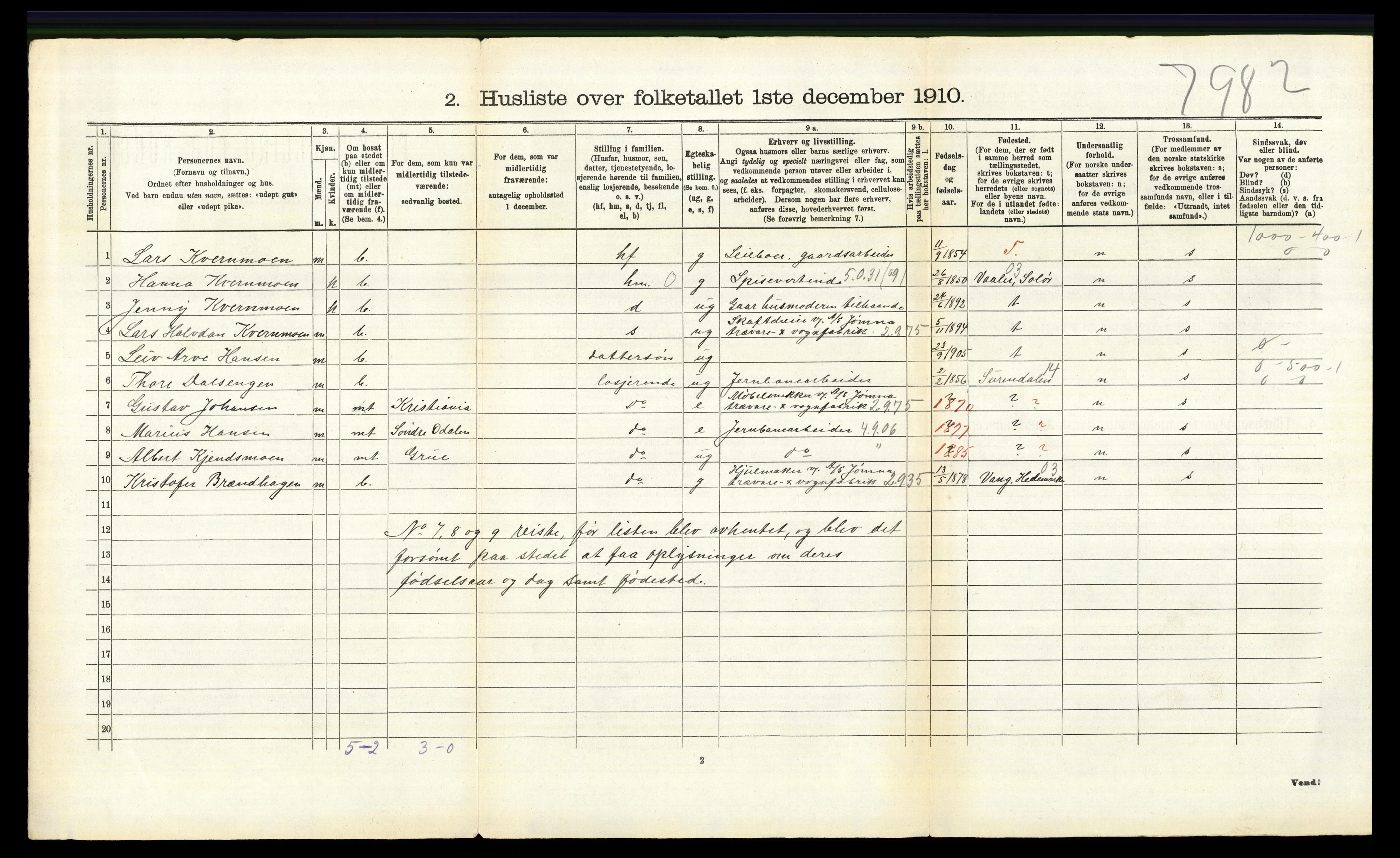 RA, 1910 census for Elverum, 1910, p. 1920