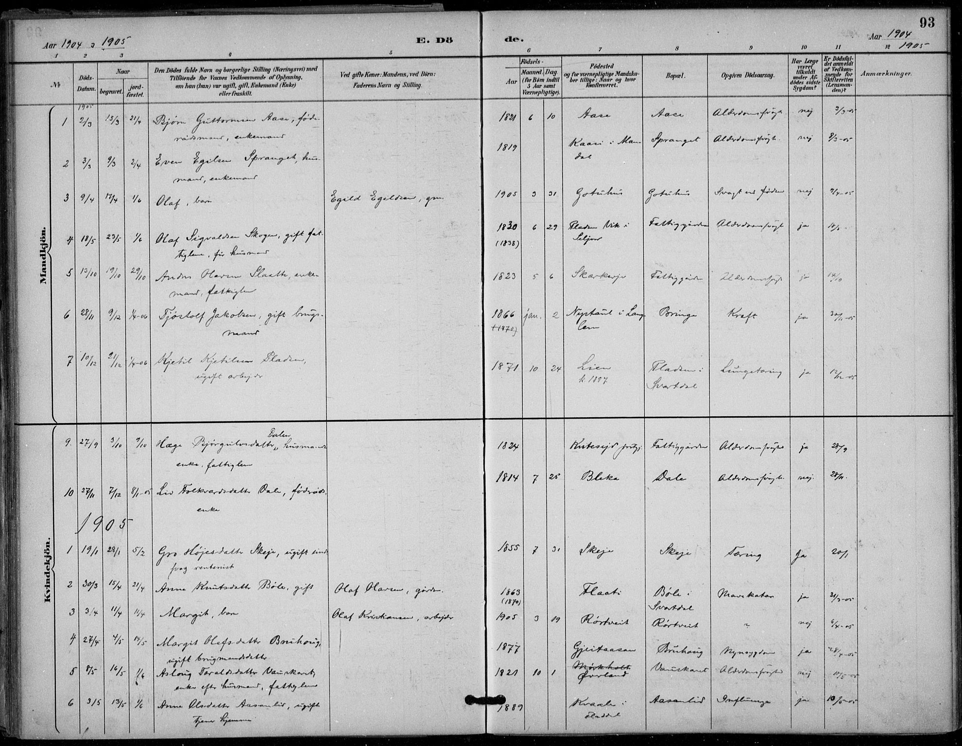 Seljord kirkebøker, AV/SAKO-A-20/F/Fb/L0002: Parish register (official) no. II 2, 1887-1917, p. 93