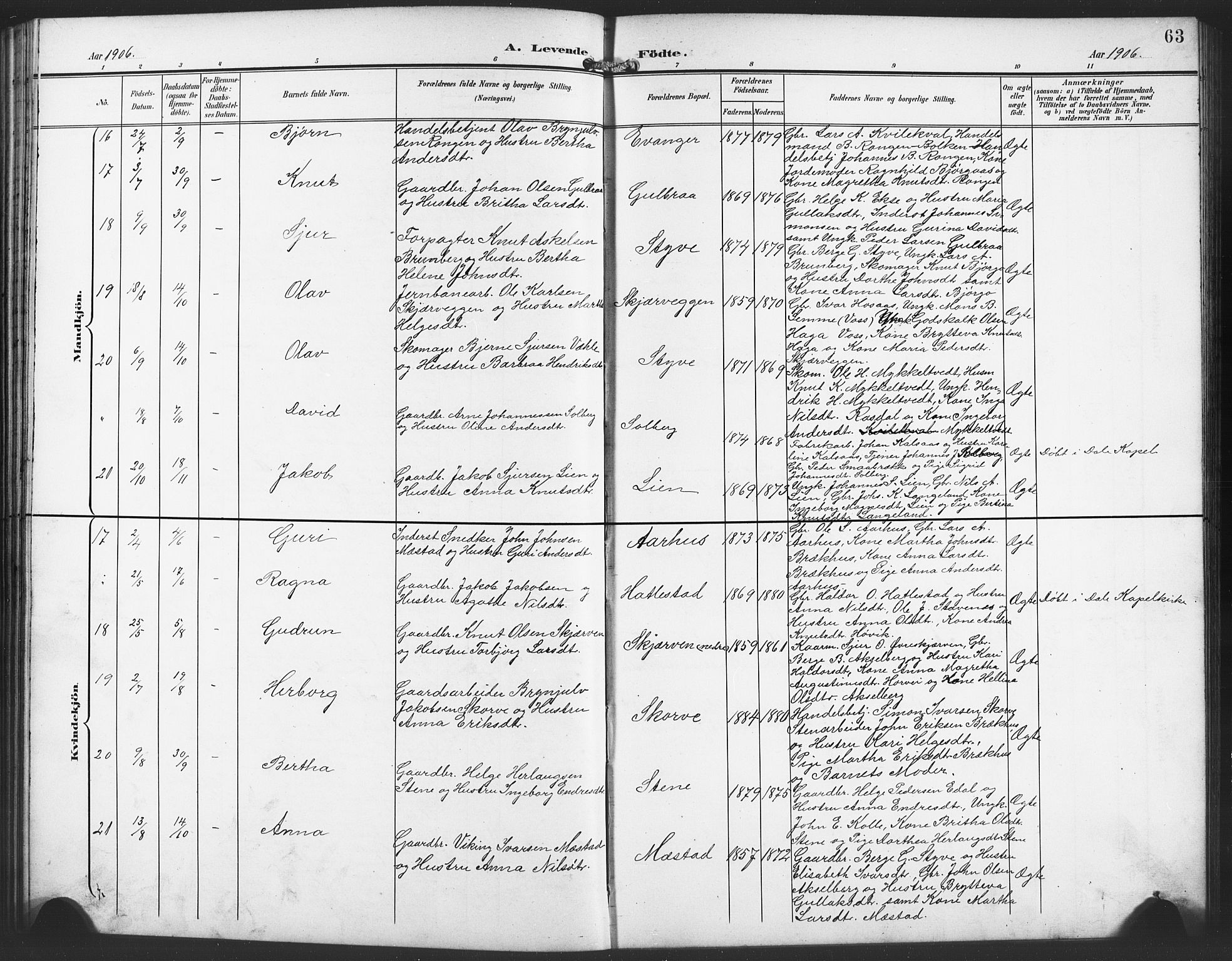 Evanger sokneprestembete, SAB/A-99924: Parish register (copy) no. A 5, 1897-1917, p. 63
