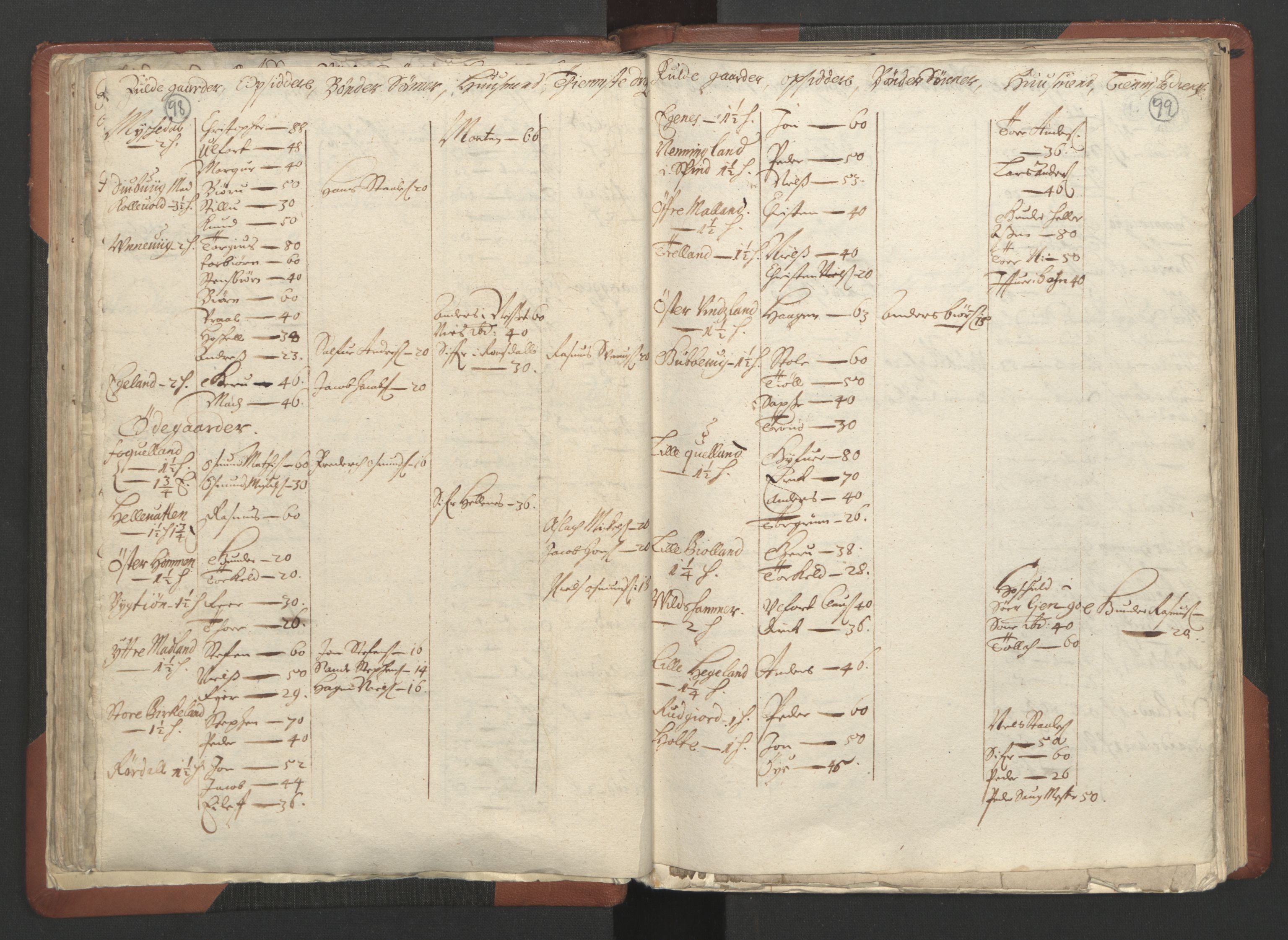 RA, Bailiff's Census 1664-1666, no. 10: Lista len, 1664, p. 98-99