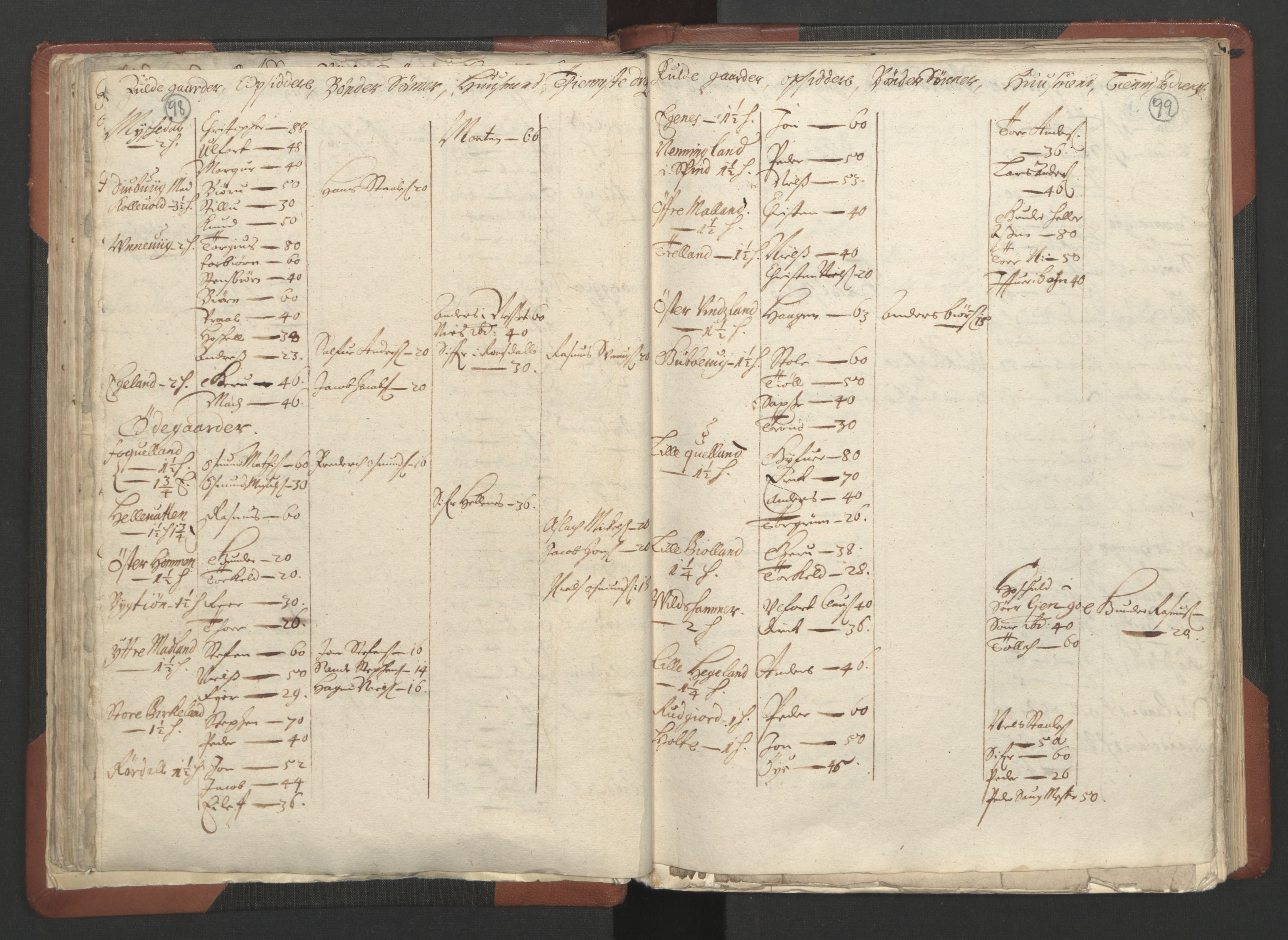 RA, Bailiff's Census 1664-1666, no. 10: Lista len, 1664, p. 98-99