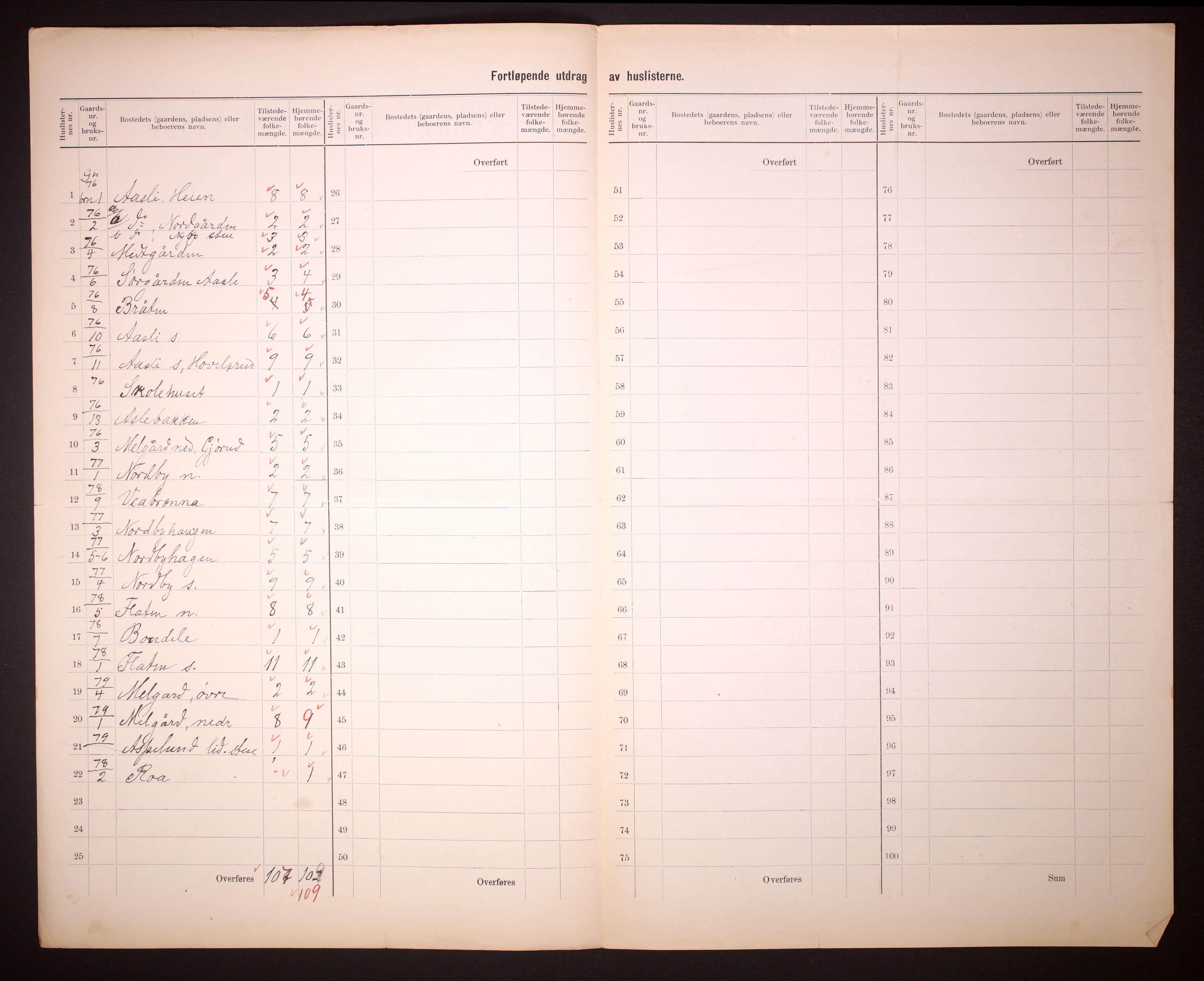 RA, 1910 census for Sør-Aurdal, 1910, p. 41