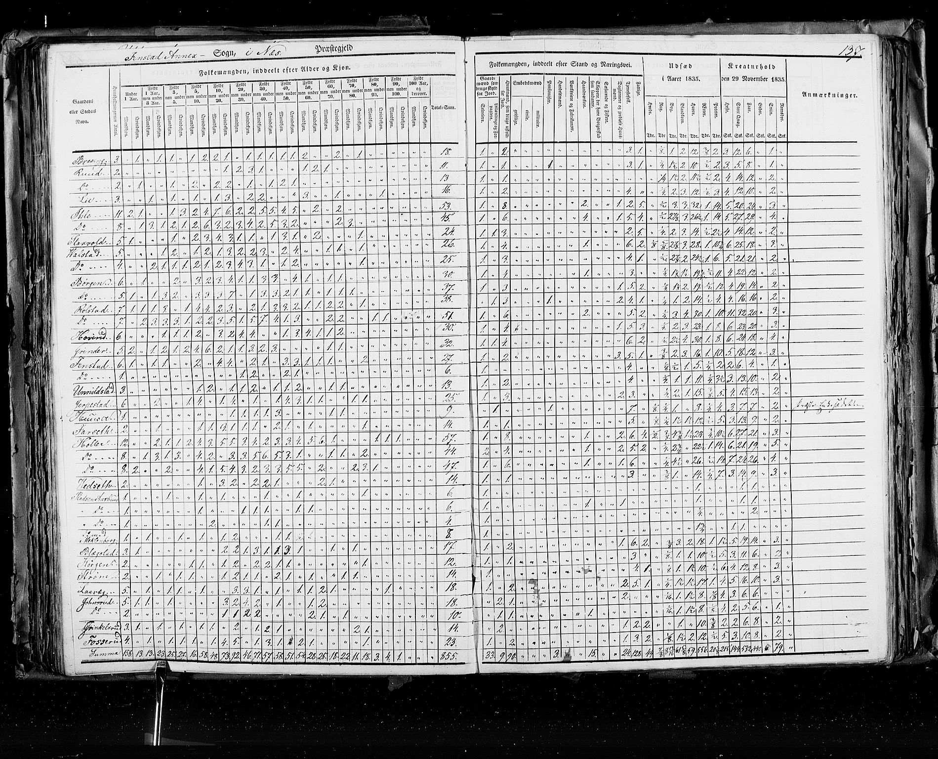 RA, Census 1835, vol. 2: Akershus amt og Smålenenes amt, 1835, p. 137