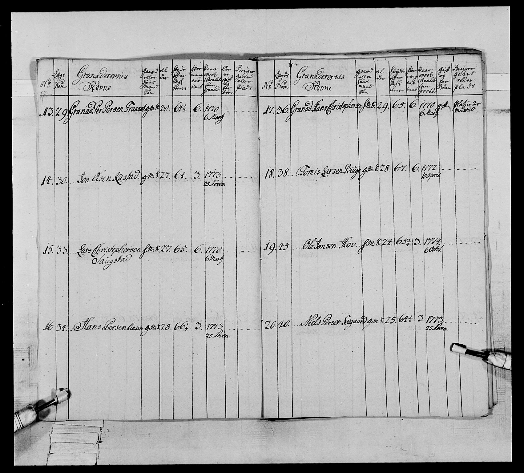 Generalitets- og kommissariatskollegiet, Det kongelige norske kommissariatskollegium, AV/RA-EA-5420/E/Eh/L0064: 2. Opplandske nasjonale infanteriregiment, 1774-1784, p. 155