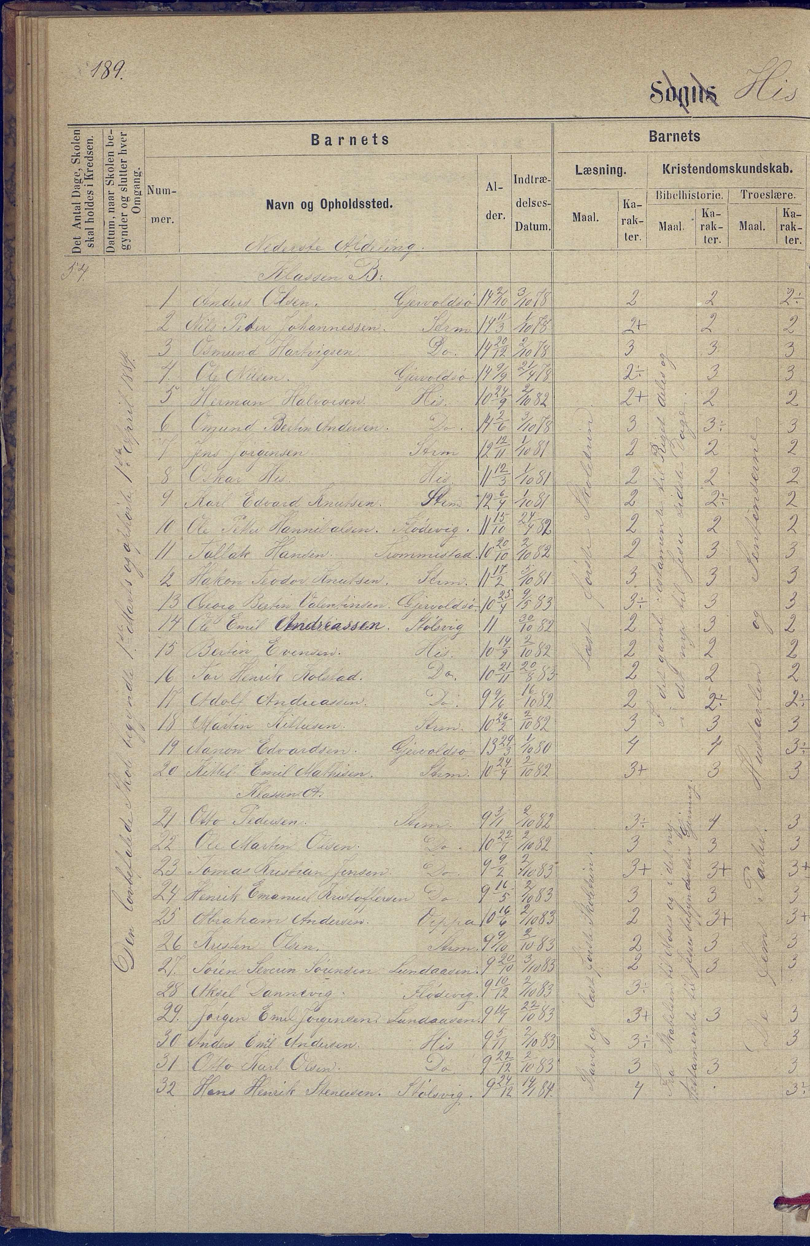 Hisøy kommune frem til 1991, AAKS/KA0922-PK/31/L0005: Skoleprotokoll, 1877-1892, p. 189