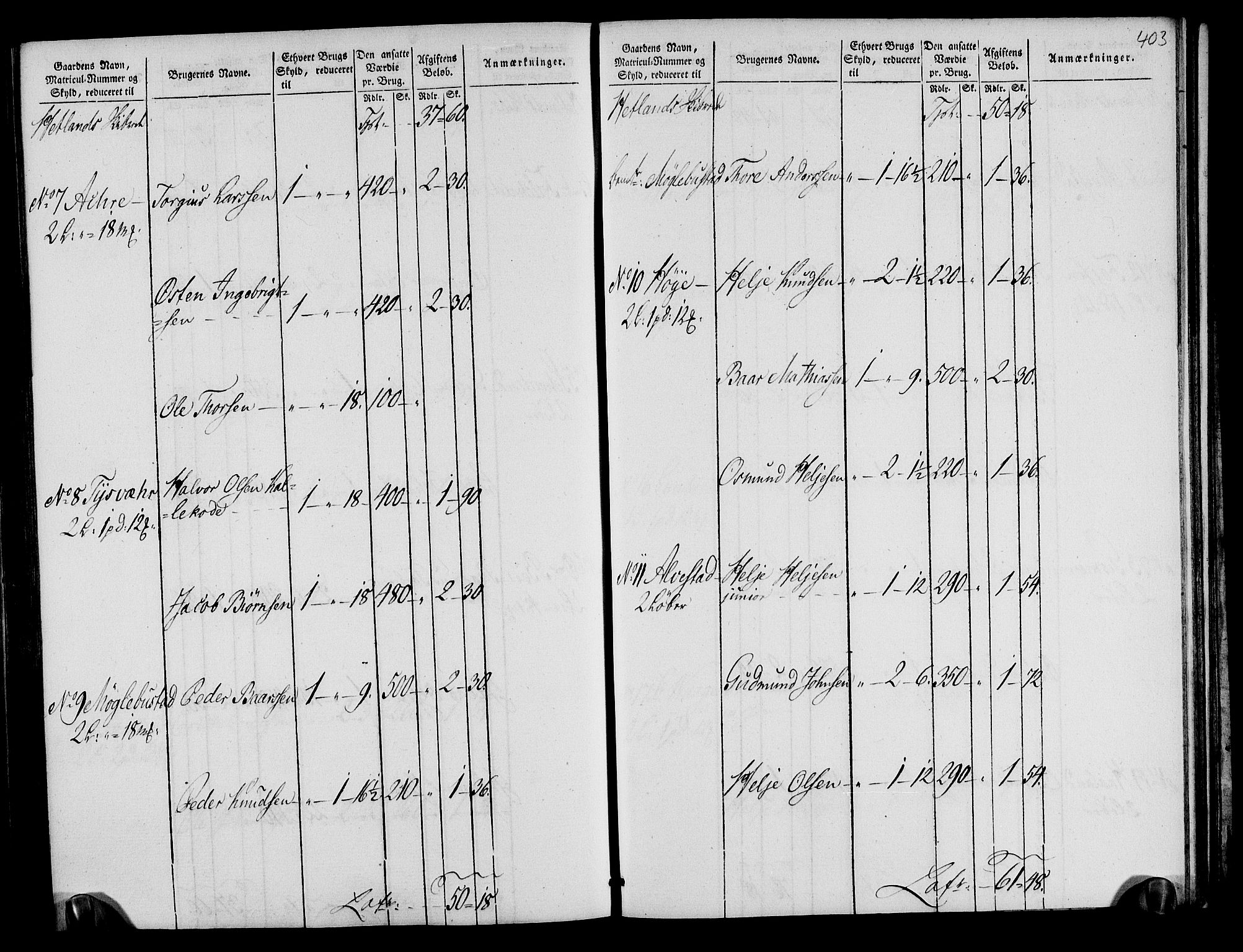 Rentekammeret inntil 1814, Realistisk ordnet avdeling, AV/RA-EA-4070/N/Ne/Nea/L0105: Ryfylke fogderi. Oppebørselsregister, 1803-1804, p. 205