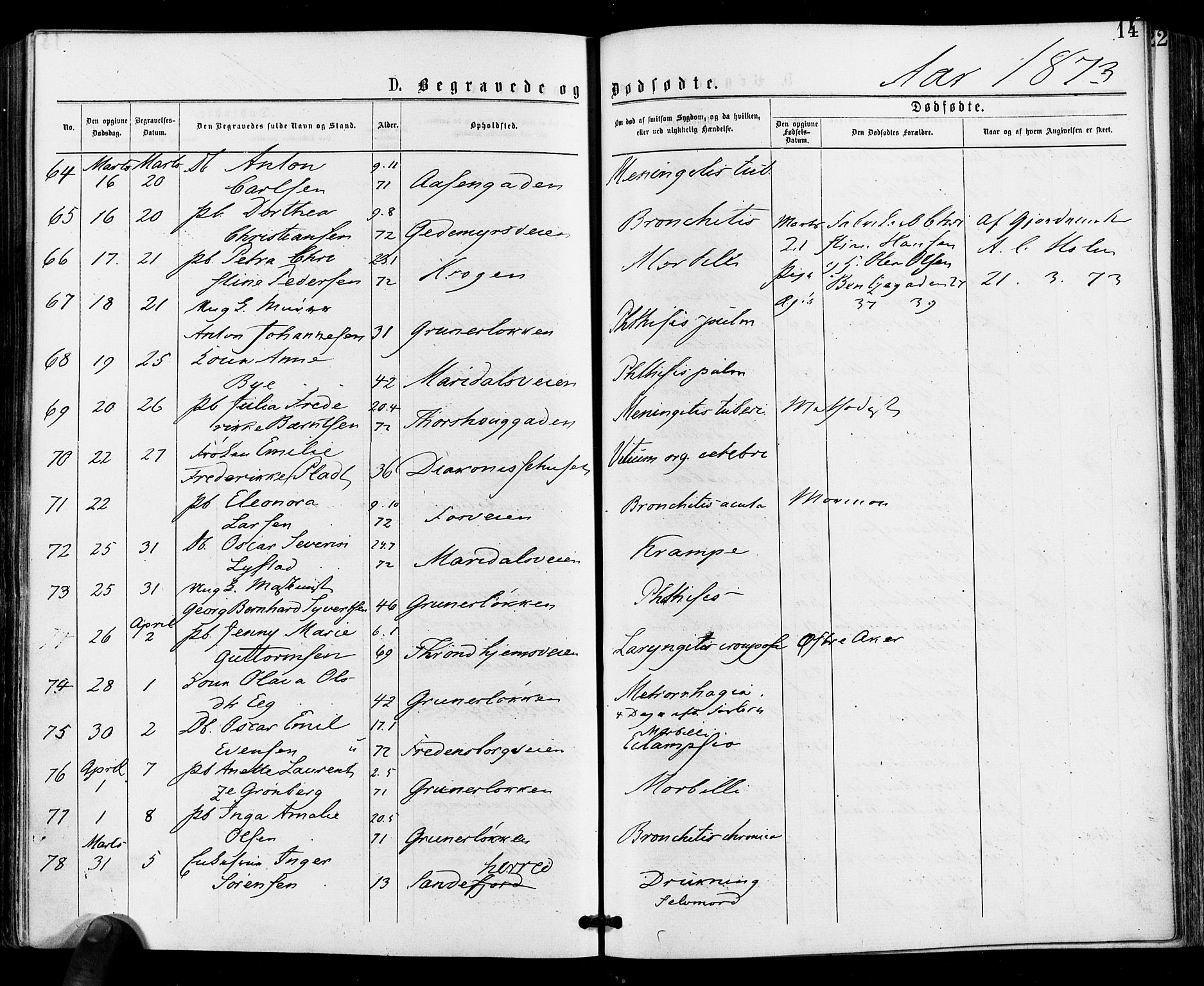 Gamle Aker prestekontor Kirkebøker, AV/SAO-A-10617a/F/L0004: Parish register (official) no. 4, 1872-1879, p. 14