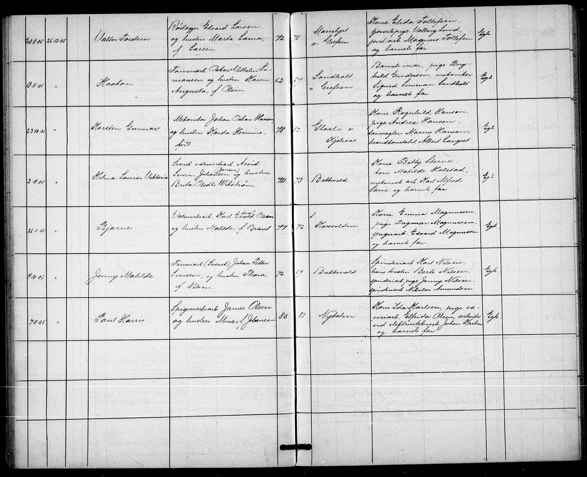 Vestre Aker prestekontor Kirkebøker, AV/SAO-A-10025/G/Gc/L0001: Parish register (copy) no. III 1, 1900-1913