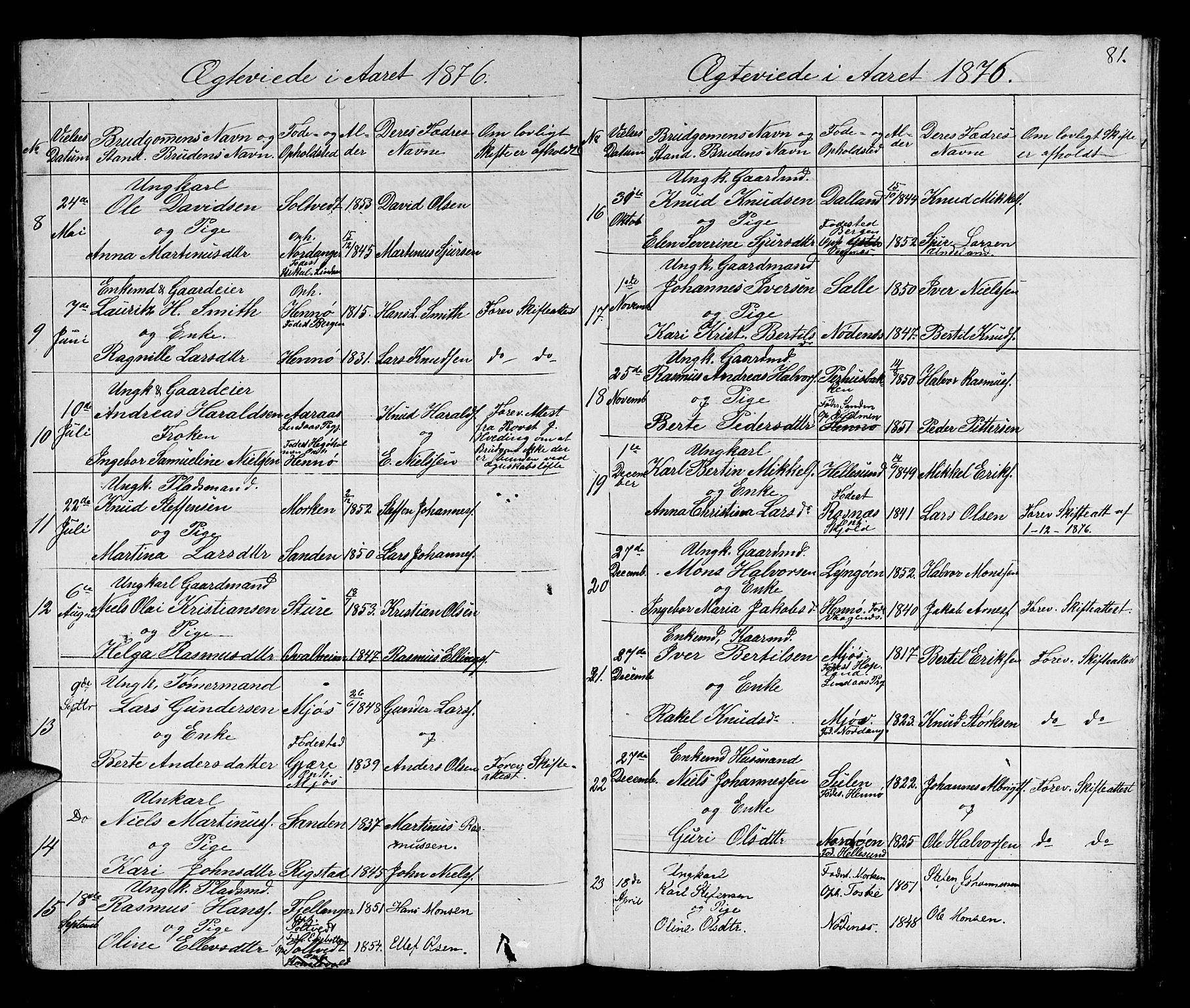 Manger sokneprestembete, AV/SAB-A-76801/H/Hab: Parish register (copy) no. B 1, 1856-1881, p. 81