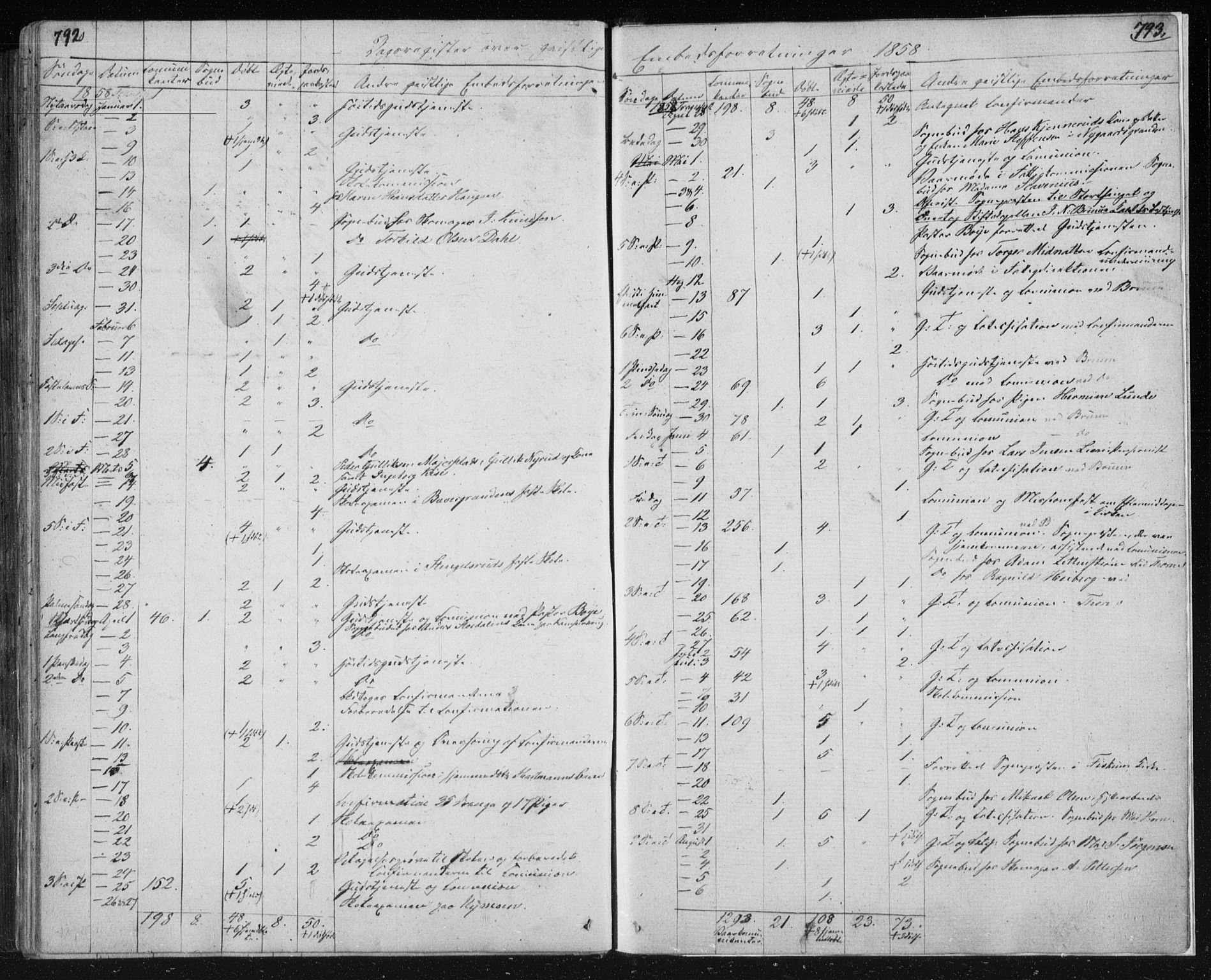 Kongsberg kirkebøker, AV/SAKO-A-22/F/Fa/L0009: Parish register (official) no. I 9, 1839-1858, p. 792-793