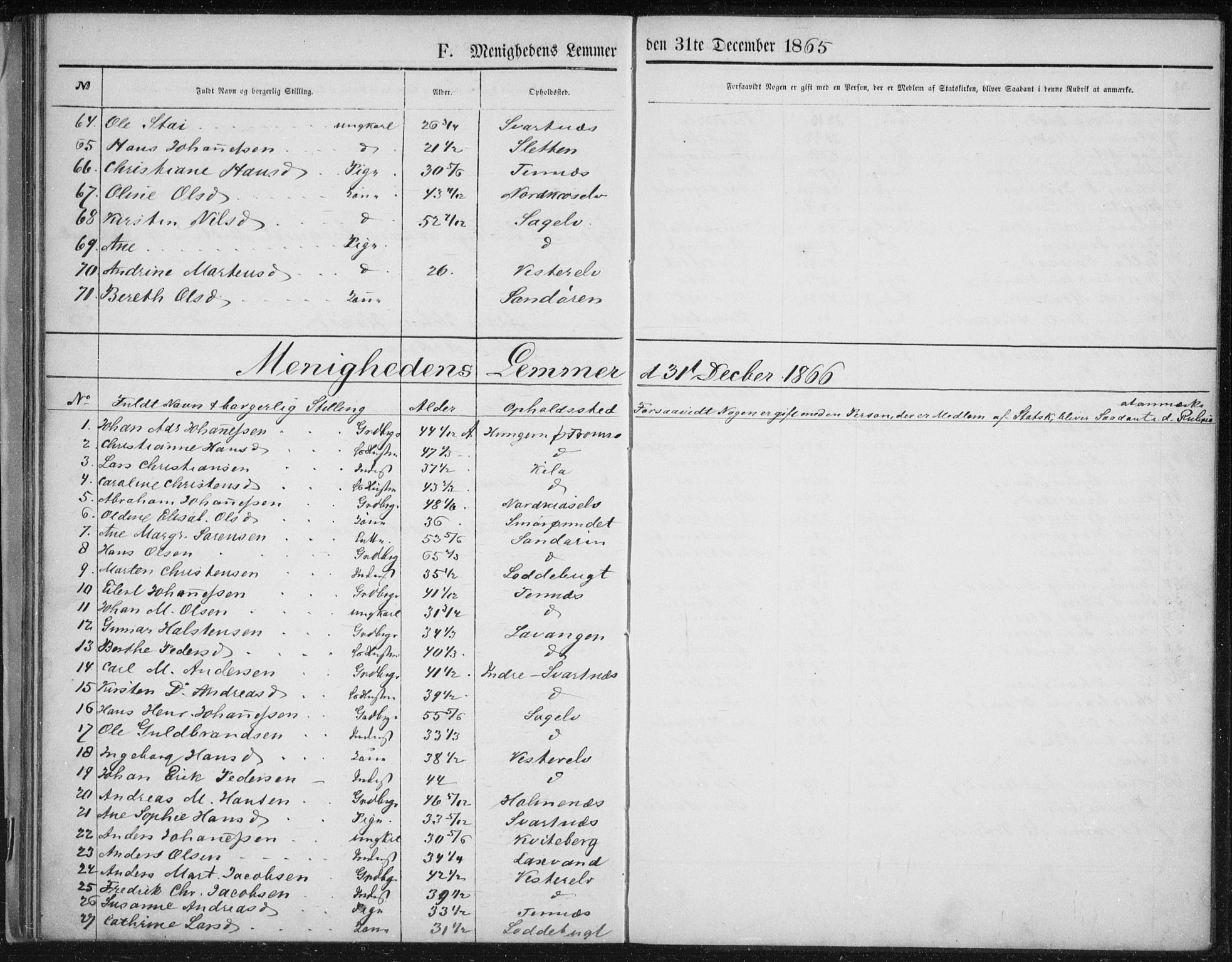 Fylkesmannen i Troms, AV/SATØ-S-0001/A7.10.1/L1974: Dissenter register no. TF 1974, 1856-1892