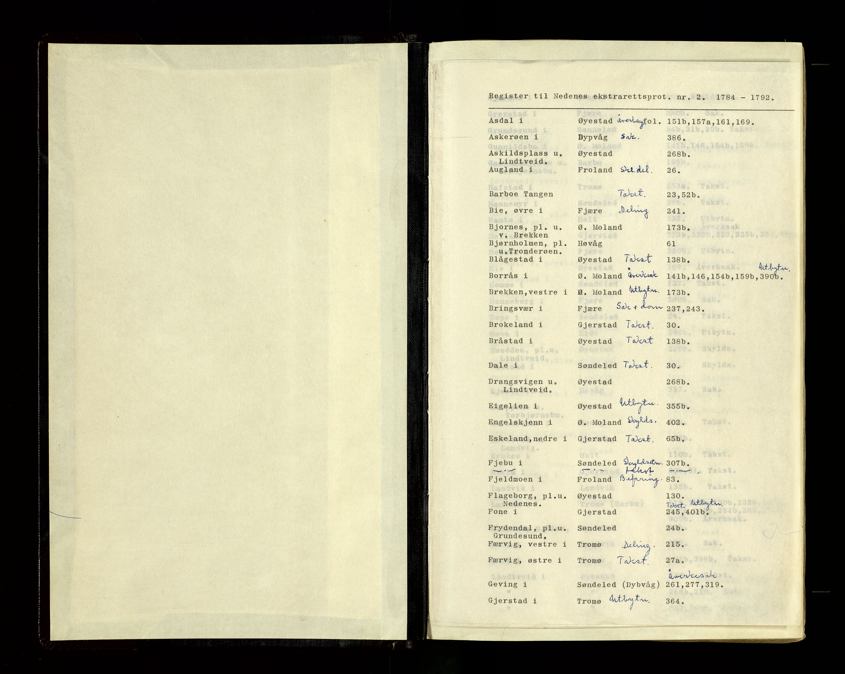 Nedenes sorenskriveri før 1824, AV/SAK-1221-0007/F/Fb/L0002: Ekstrarettsprotokoll med register nr 2, 1784-1792