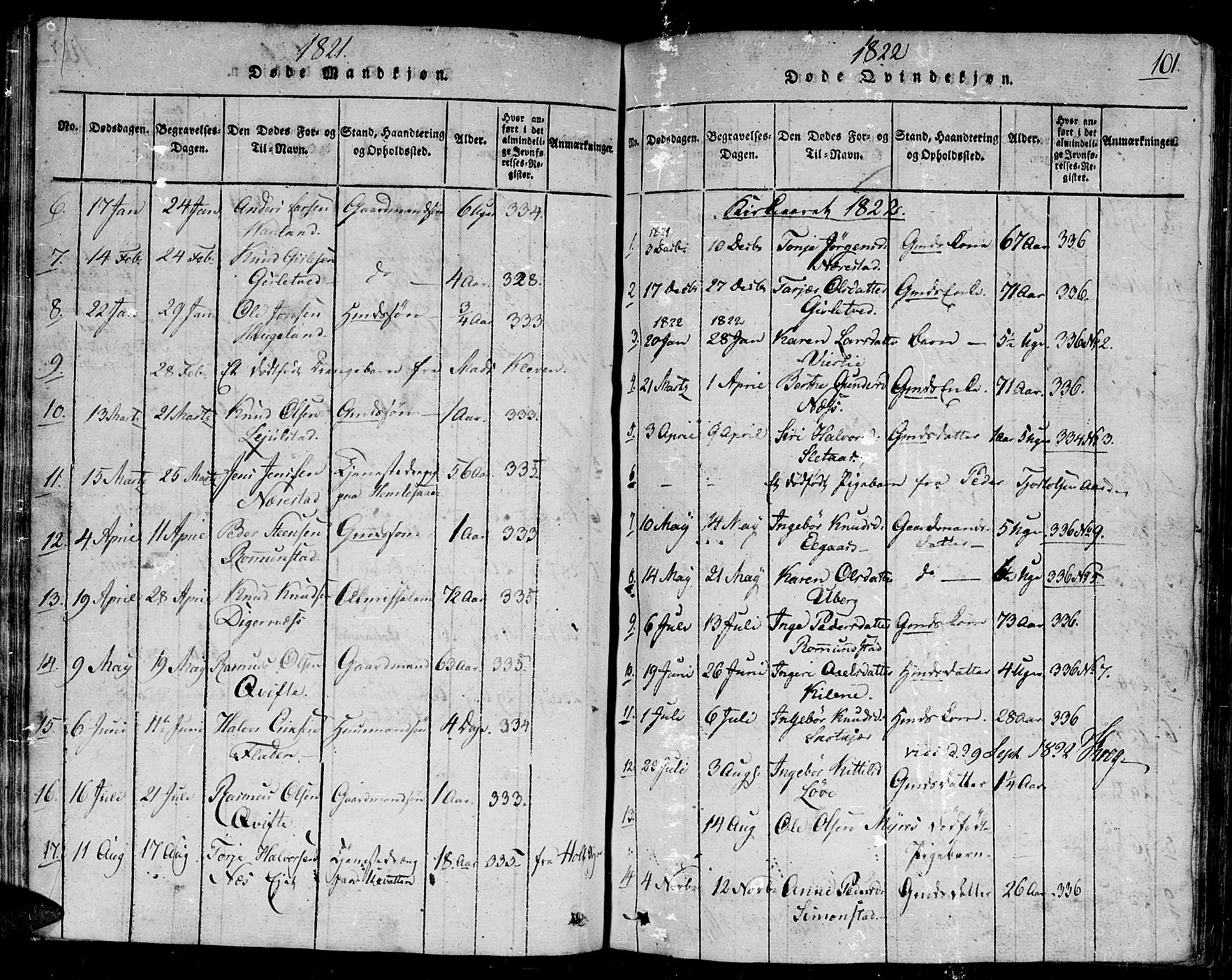 Gjerstad sokneprestkontor, SAK/1111-0014/F/Fb/Fbb/L0001: Parish register (copy) no. B 1, 1813-1863, p. 101