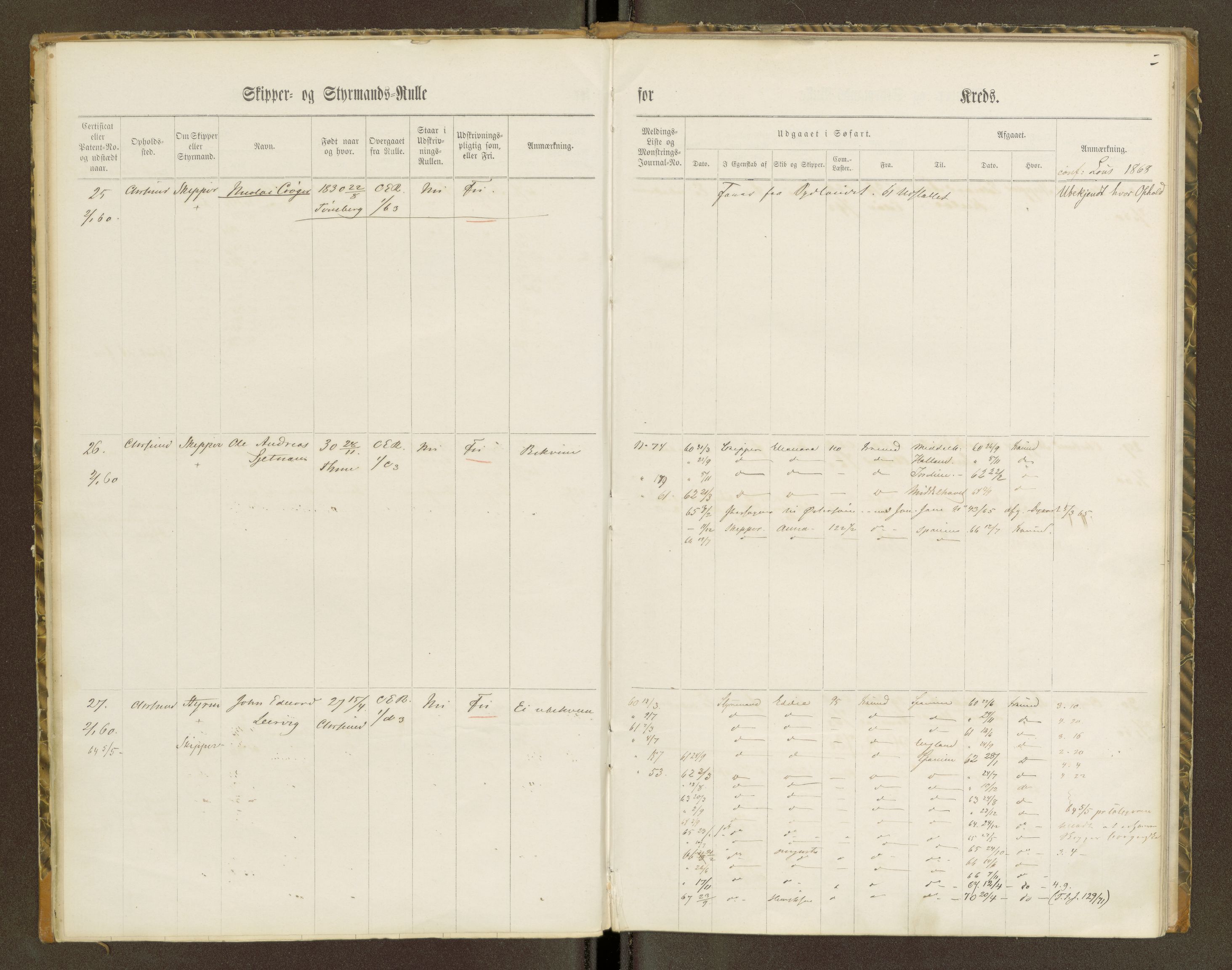 Sjøinnrulleringen - Trondhjemske distrikt, AV/SAT-A-5121/01/L0100/0001: -- / Skipper og styrmannsruller for Ålesund, Molde, Levanger og Namsos kretser, 1860-1868