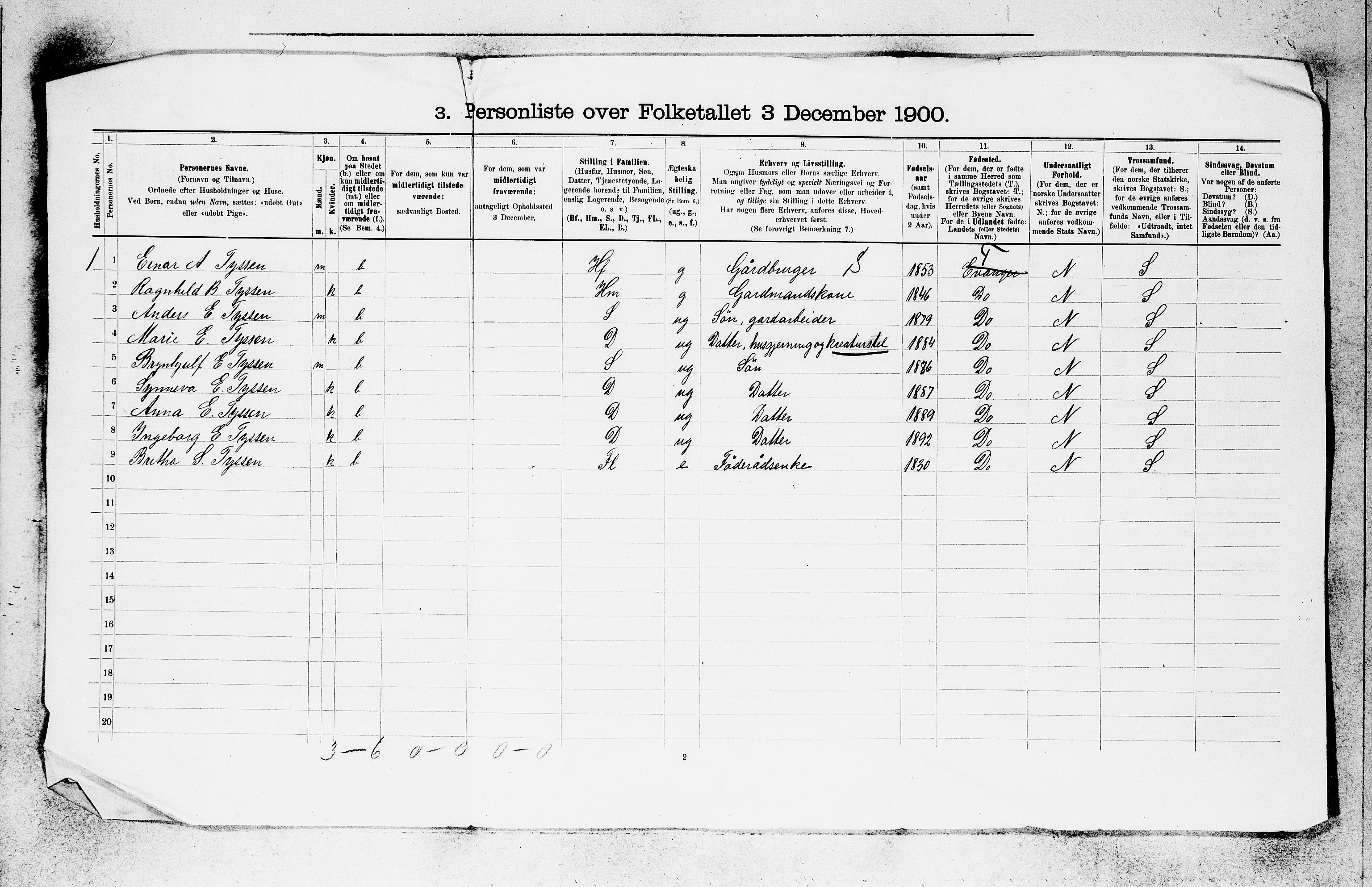 SAB, 1900 census for Evanger, 1900, p. 25