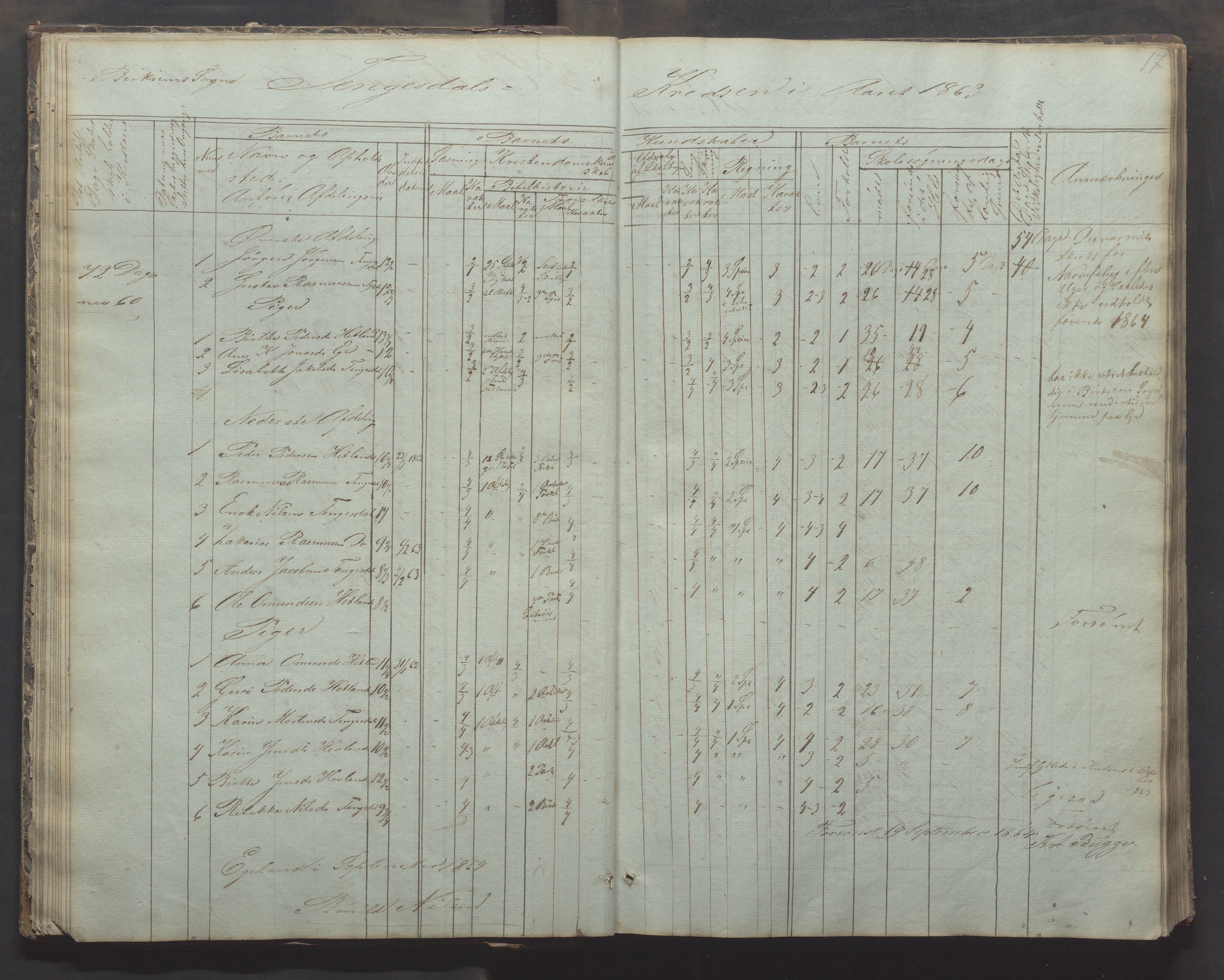 Bjerkreim kommune - Skulestyret, IKAR/K-101539/H/L0002: Skolejournal for vestre skuledistrikt, 1858-1894, p. 16b-17a