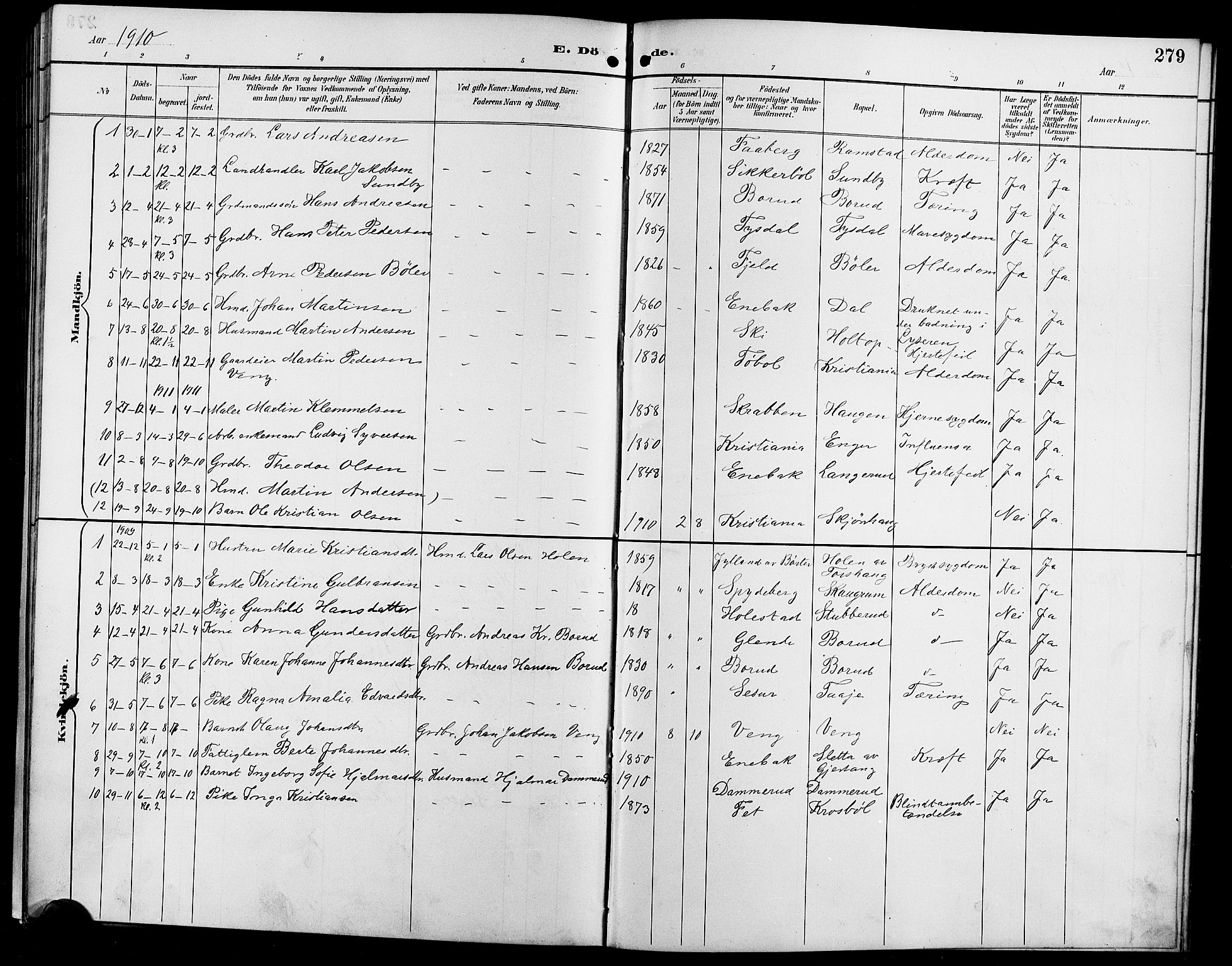 Enebakk prestekontor Kirkebøker, SAO/A-10171c/G/Ga/L0006: Parish register (copy) no. I 6, 1889-1911, p. 279