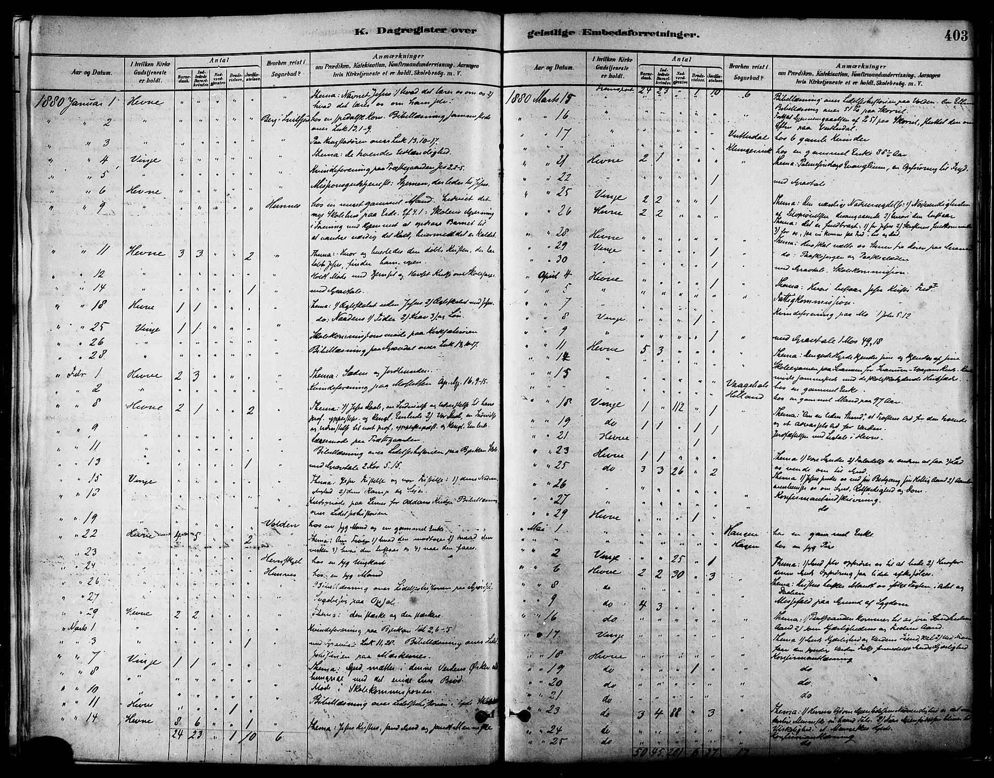Ministerialprotokoller, klokkerbøker og fødselsregistre - Sør-Trøndelag, SAT/A-1456/630/L0496: Parish register (official) no. 630A09, 1879-1895, p. 403