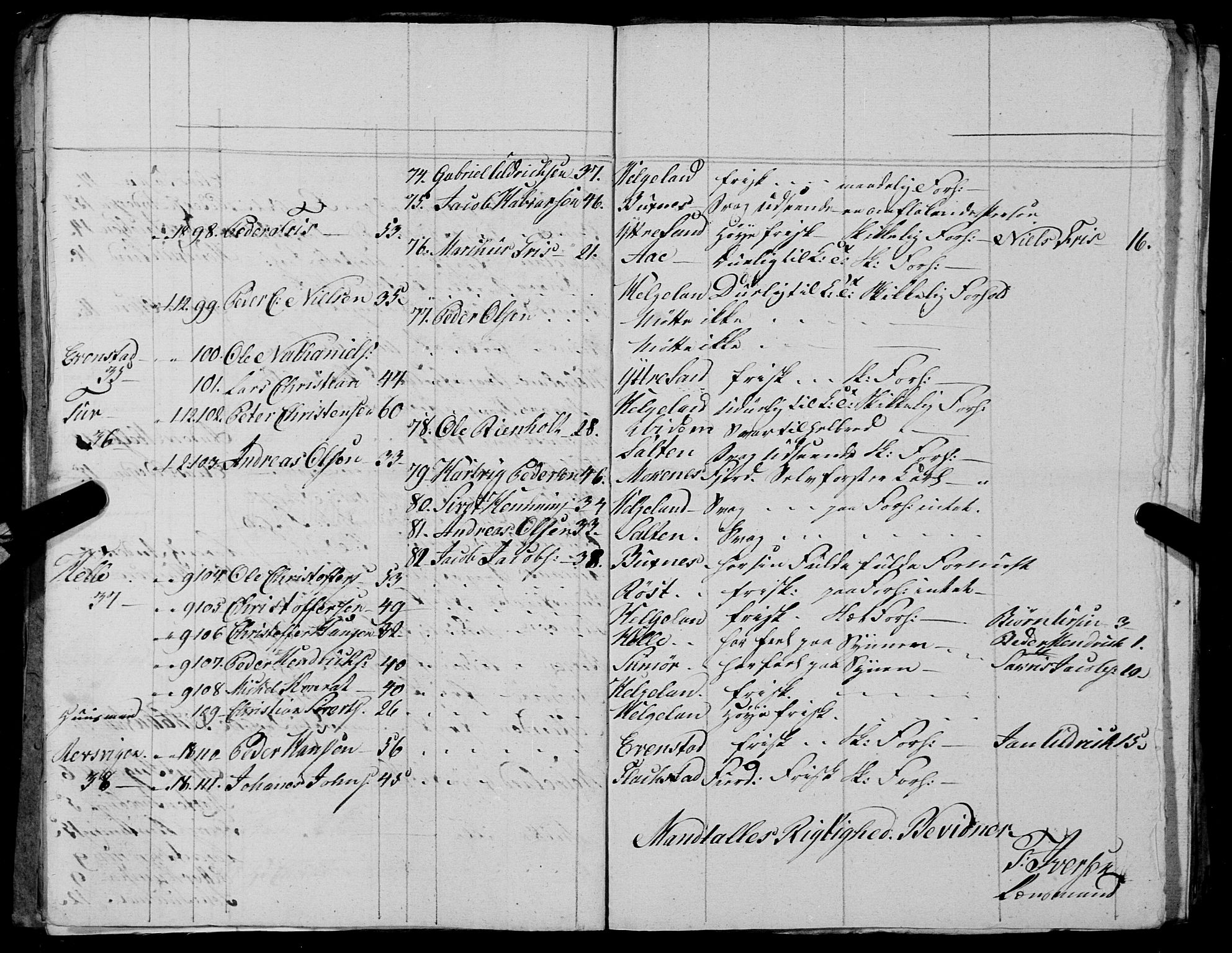 Fylkesmannen i Nordland, AV/SAT-A-0499/1.1/R/Ra/L0027: --, 1806-1836, p. 221