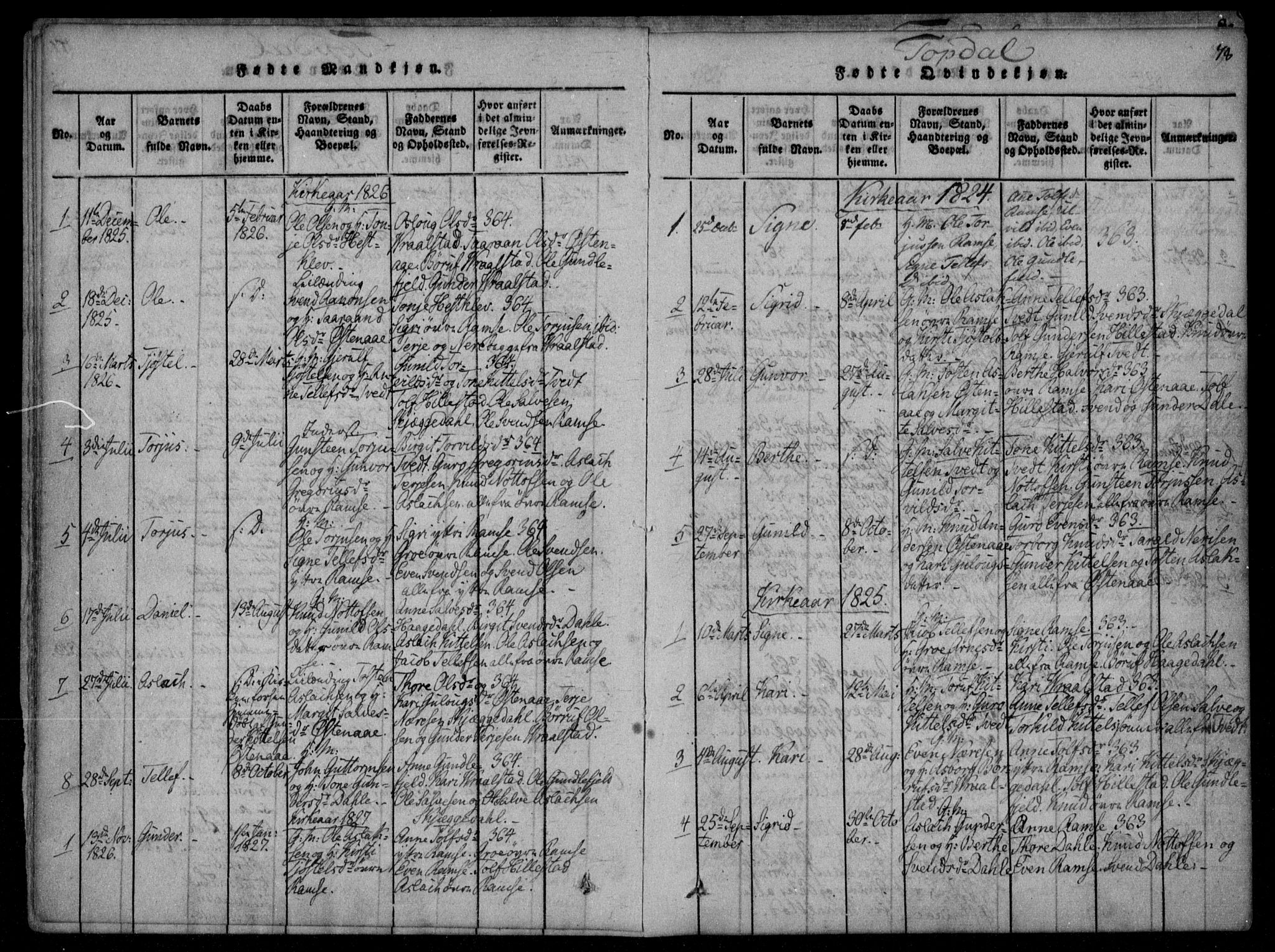 Åmli sokneprestkontor, AV/SAK-1111-0050/F/Fa/Fac/L0006: Parish register (official) no. A 6, 1816-1829, p. 78