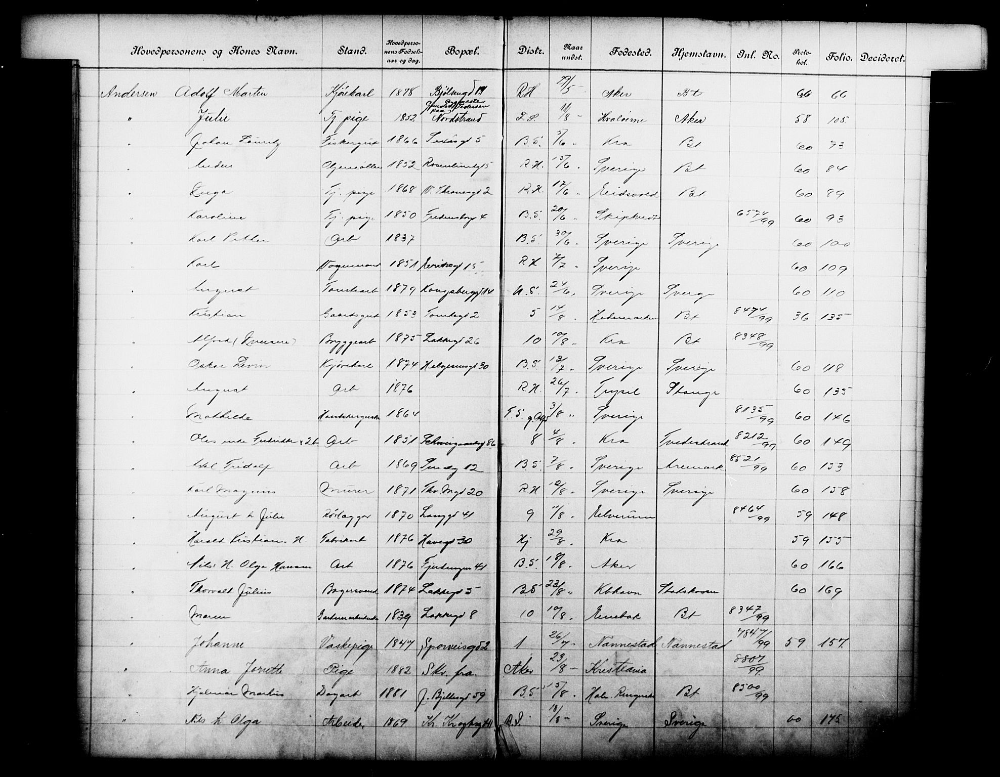 Fattigvesenet, OBA/A-20045/Fb/L0019: Hjemstavnsregister, 1899, p. 13