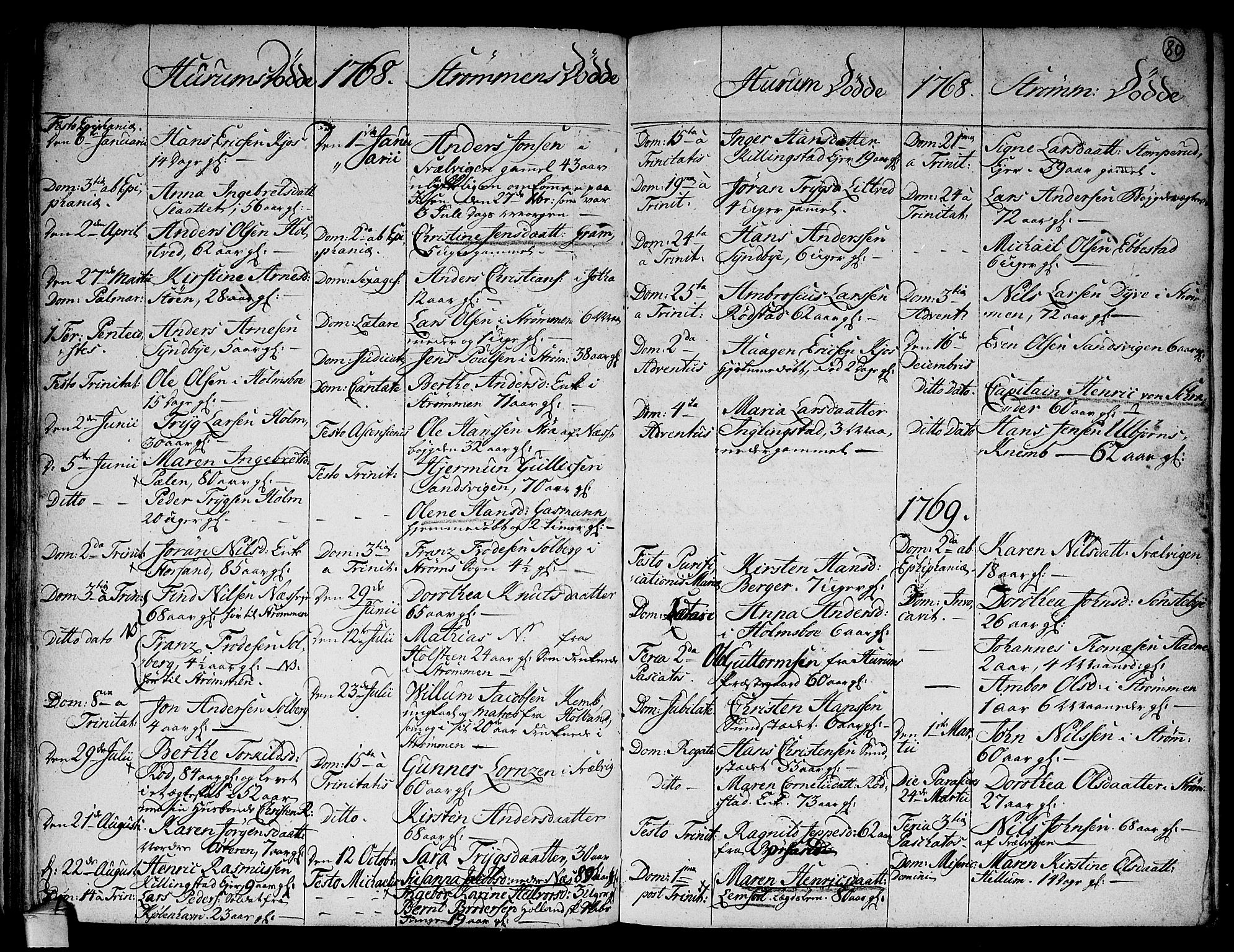Hurum kirkebøker, SAKO/A-229/F/Fa/L0006: Parish register (official) no. 6, 1756-1770, p. 80