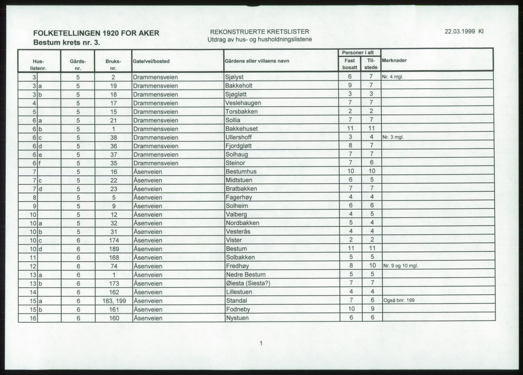 SAO, 1920 census for Aker, 1920, p. 40