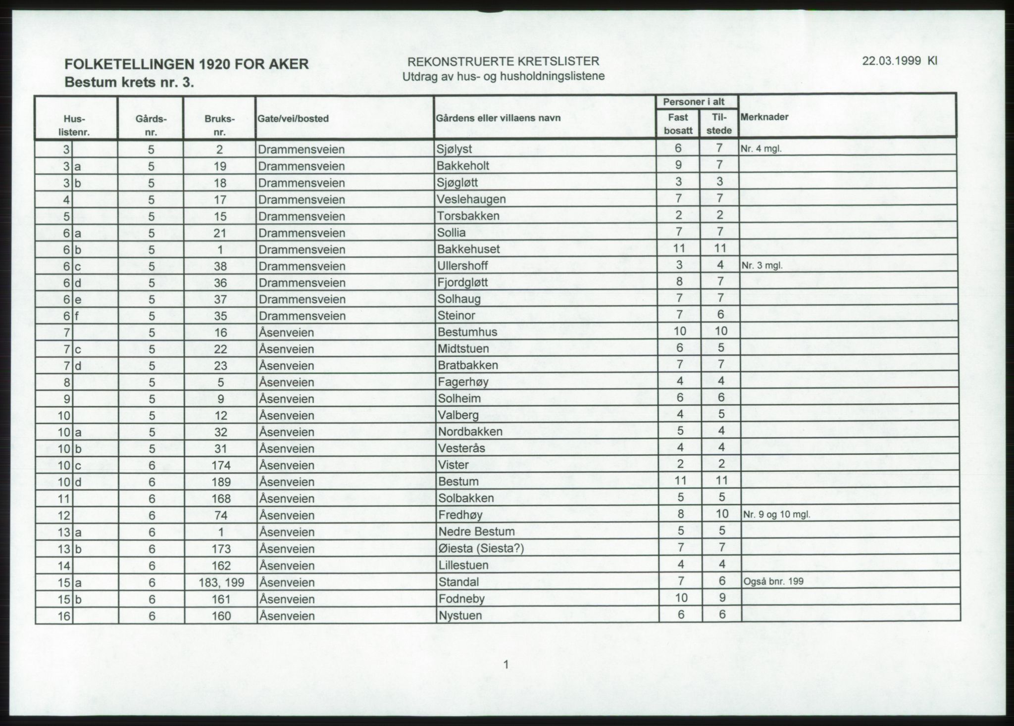 SAO, 1920 census for Aker, 1920, p. 40