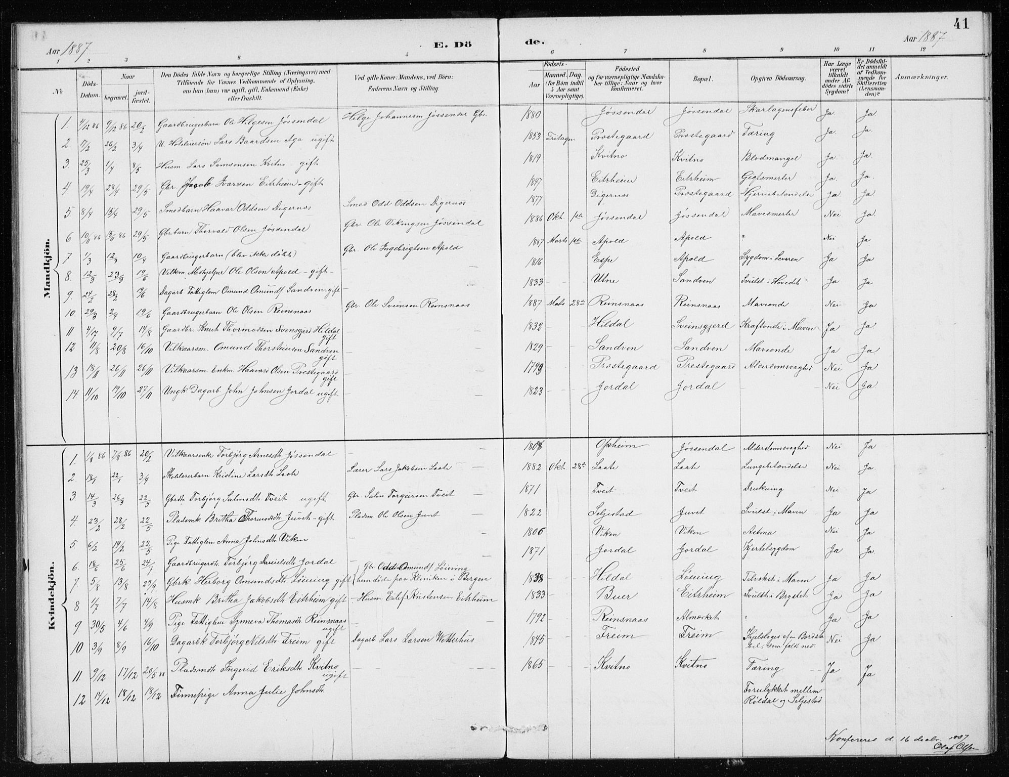 Odda Sokneprestembete, SAB/A-77201/H/Haa: Parish register (official) no. D 1, 1887-1914, p. 41