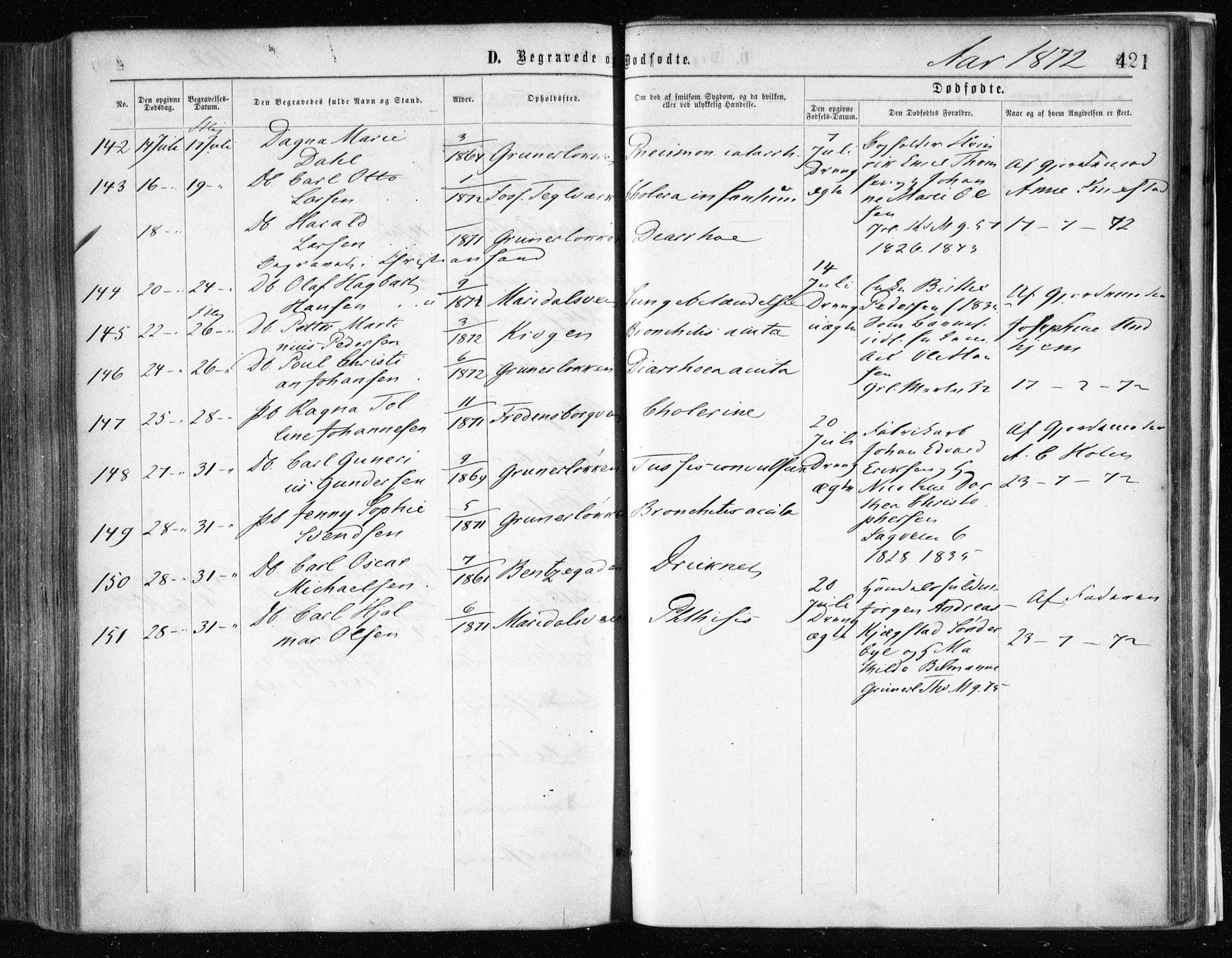 Gamle Aker prestekontor Kirkebøker, AV/SAO-A-10617a/F/L0002: Parish register (official) no. 2, 1864-1872, p. 421