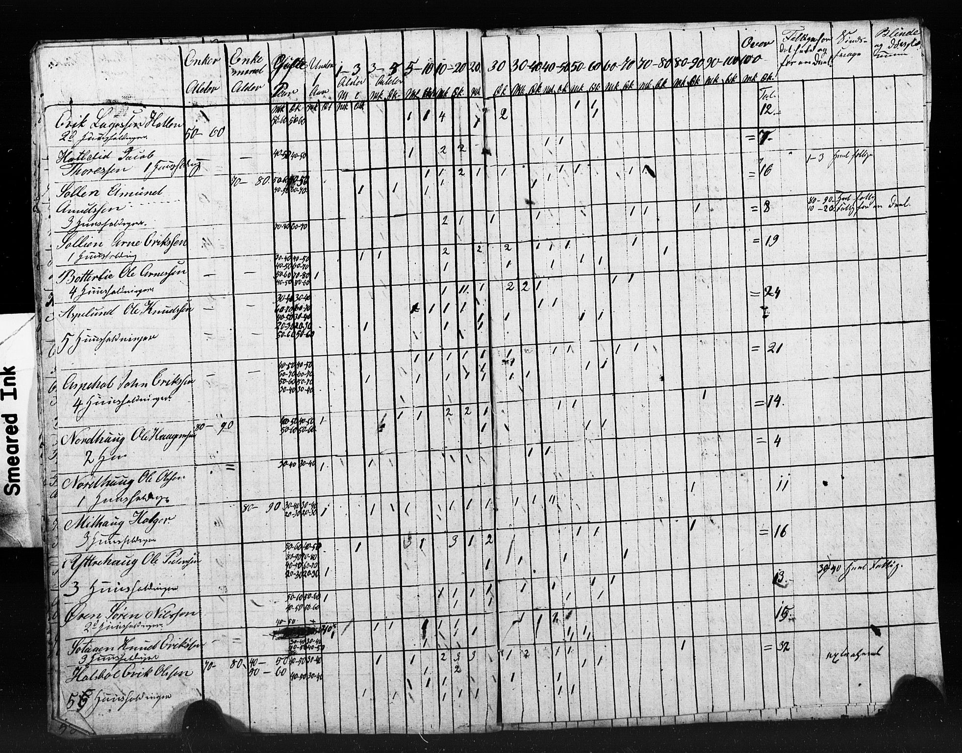 , Census 1845 for Bolsøy, 1845, p. 15