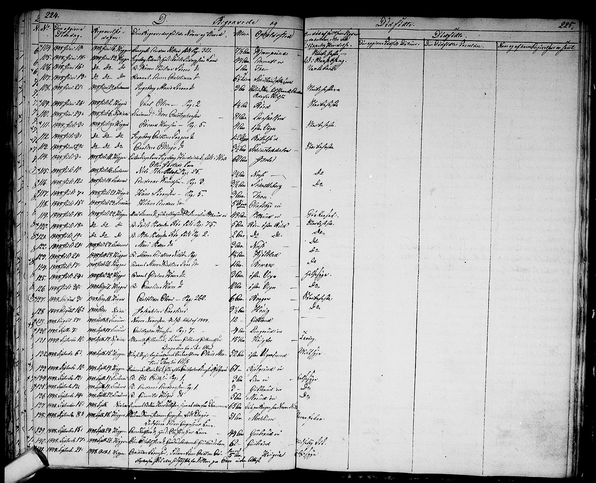 Modum kirkebøker, AV/SAKO-A-234/G/Ga/L0005: Parish register (copy) no. I 5, 1847-1853, p. 224-225