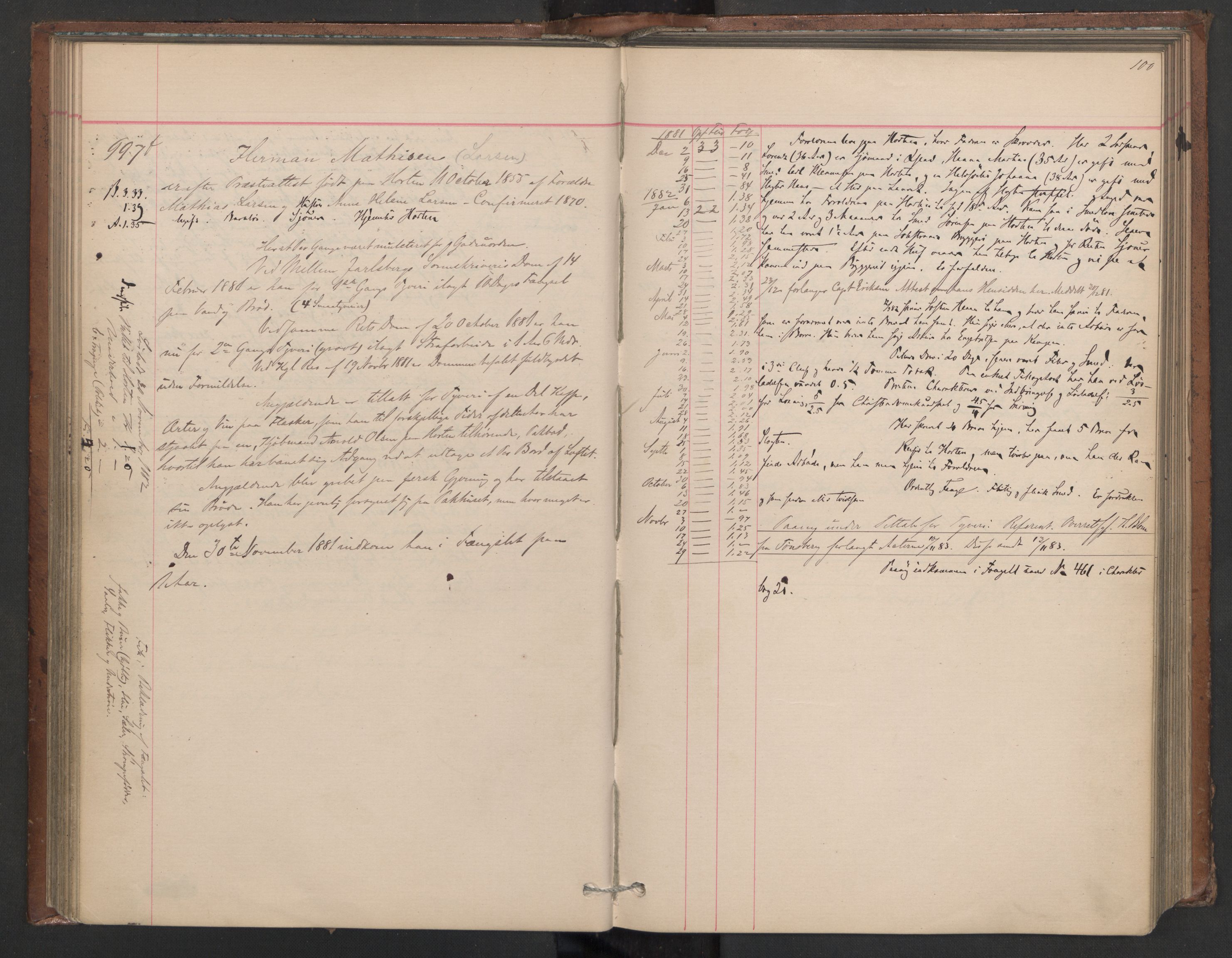 Botsfengslet, AV/RA-S-1539/D/Db/Dbb/L0020: 898f - 195g, 1881-1882, p. 100