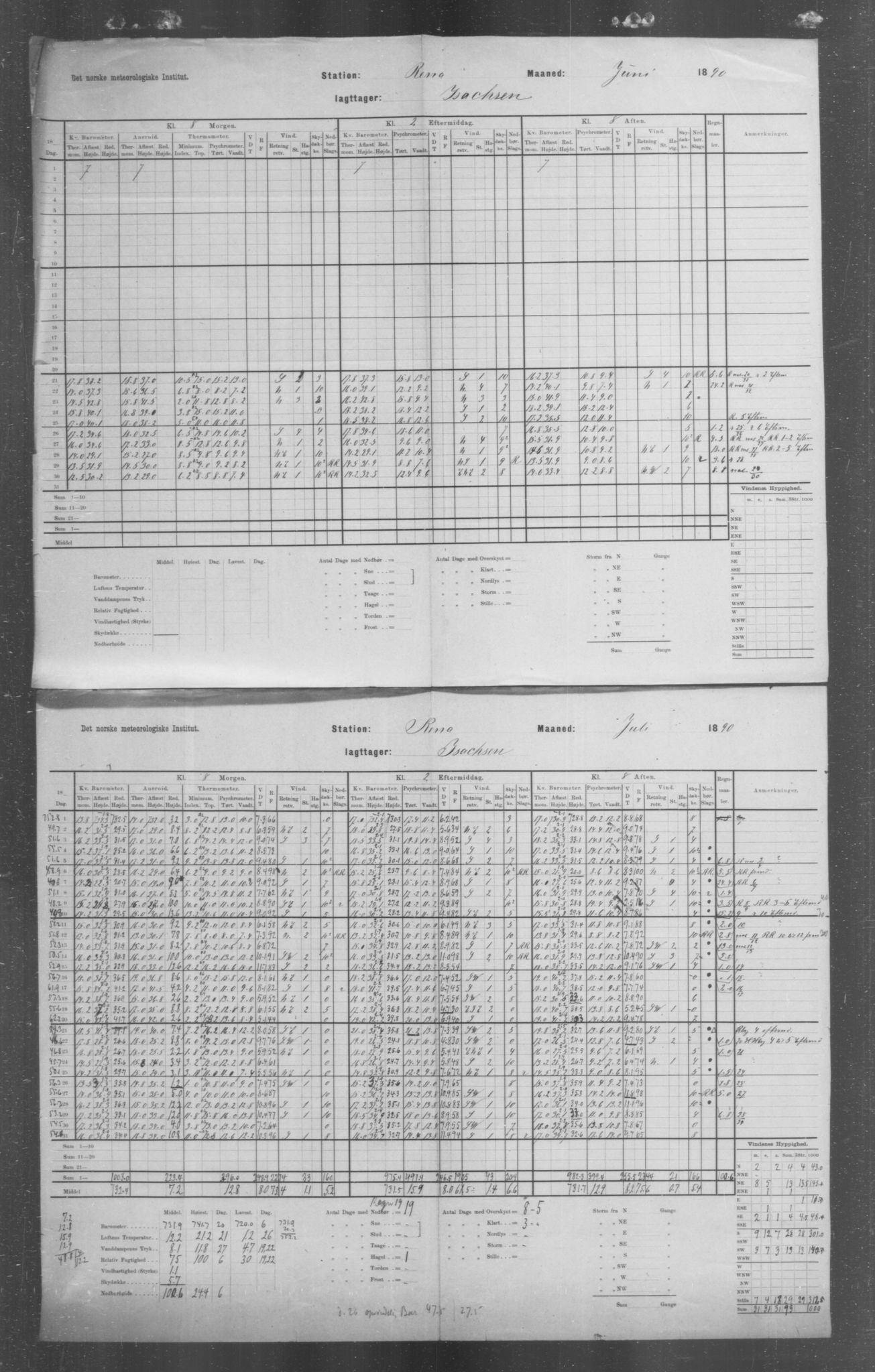 Det norske meteorologiske institutt, AV/RA-S-1570, 1869-1930, p. 71
