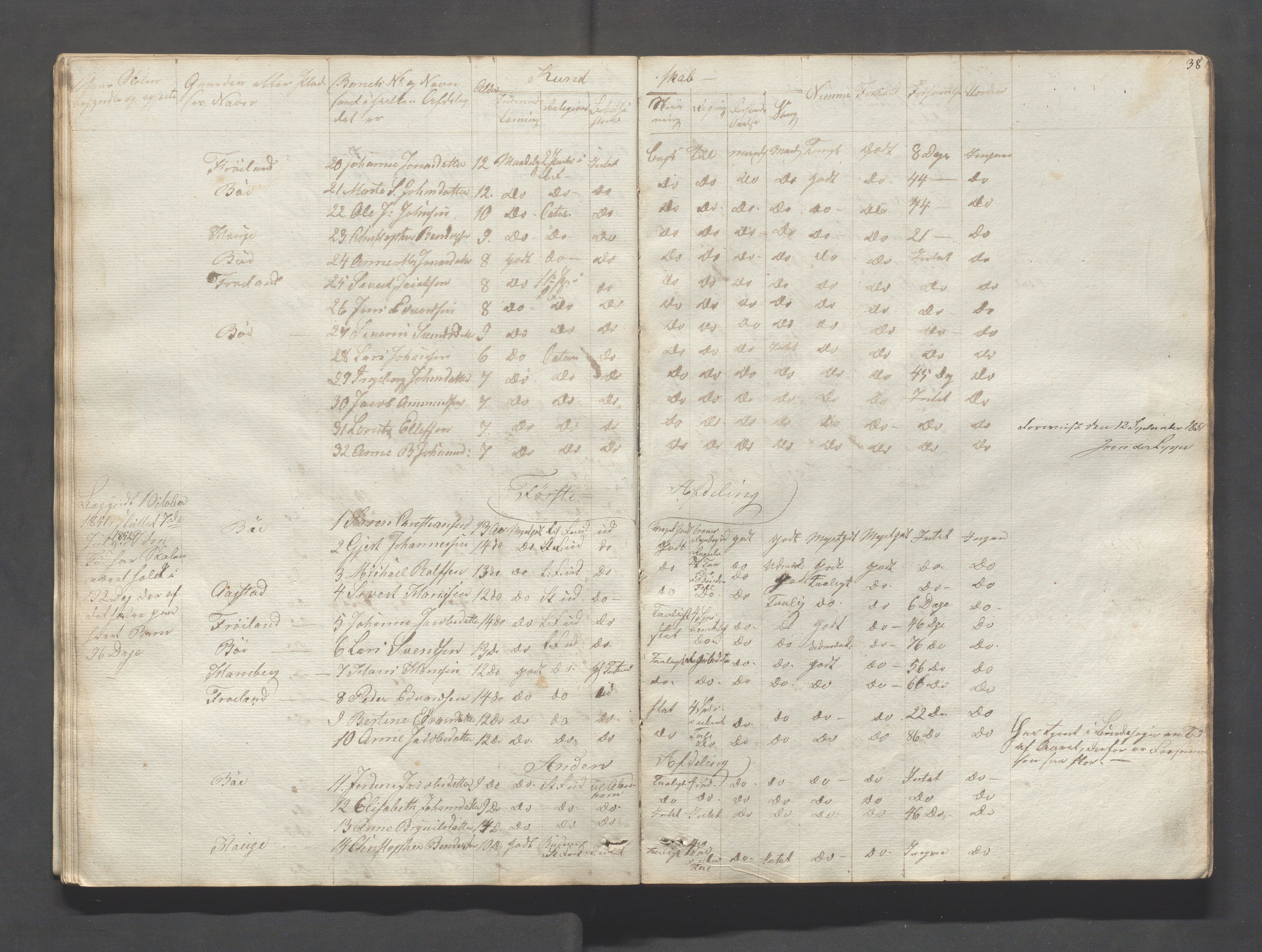 Sokndal kommune- Skolestyret/Skolekontoret, IKAR/K-101142/H/L0004: Skoleprotokoll - Sokndals faste skole, 1839-1861, p. 38