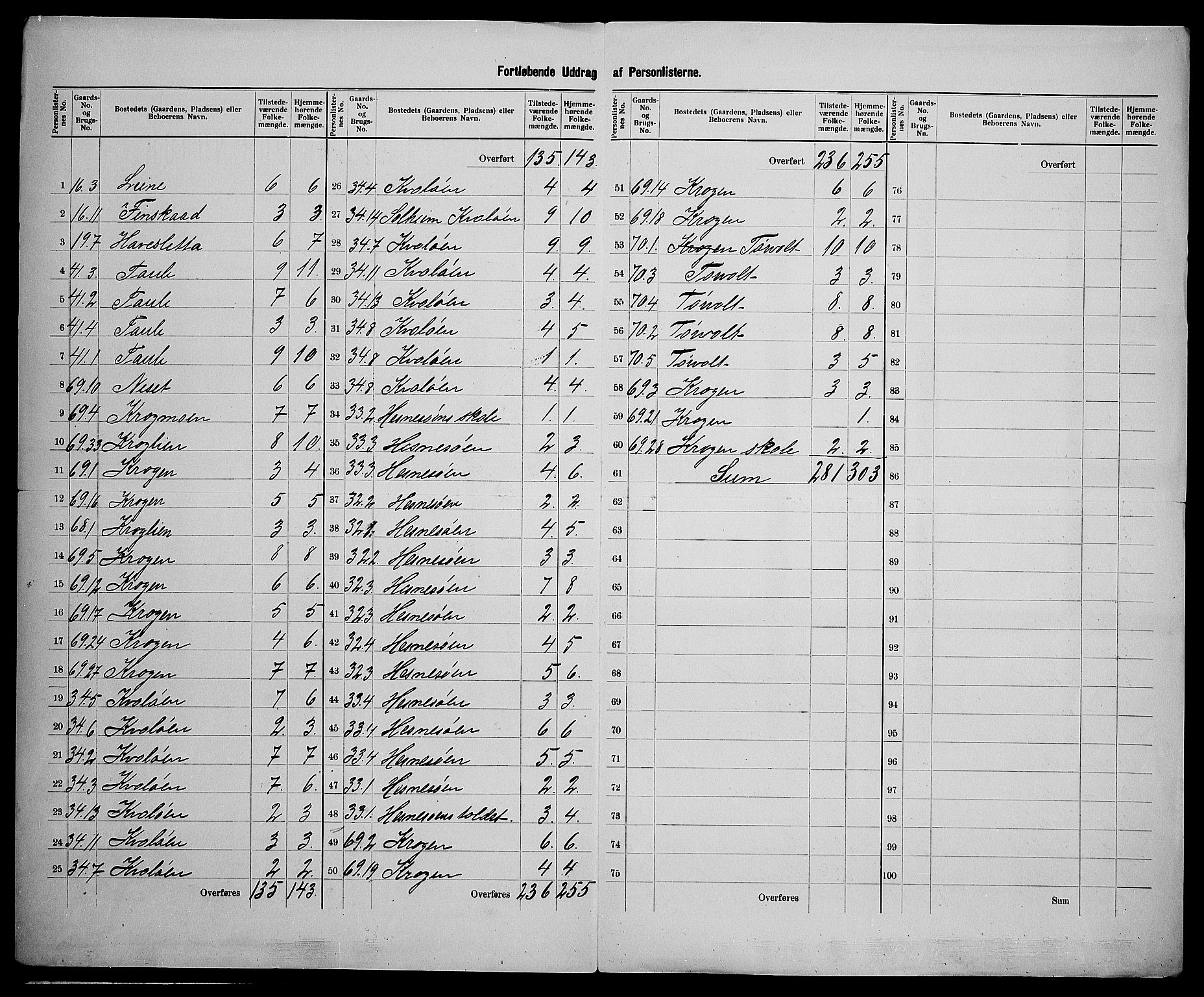 SAK, 1900 census for Fjære, 1900, p. 50