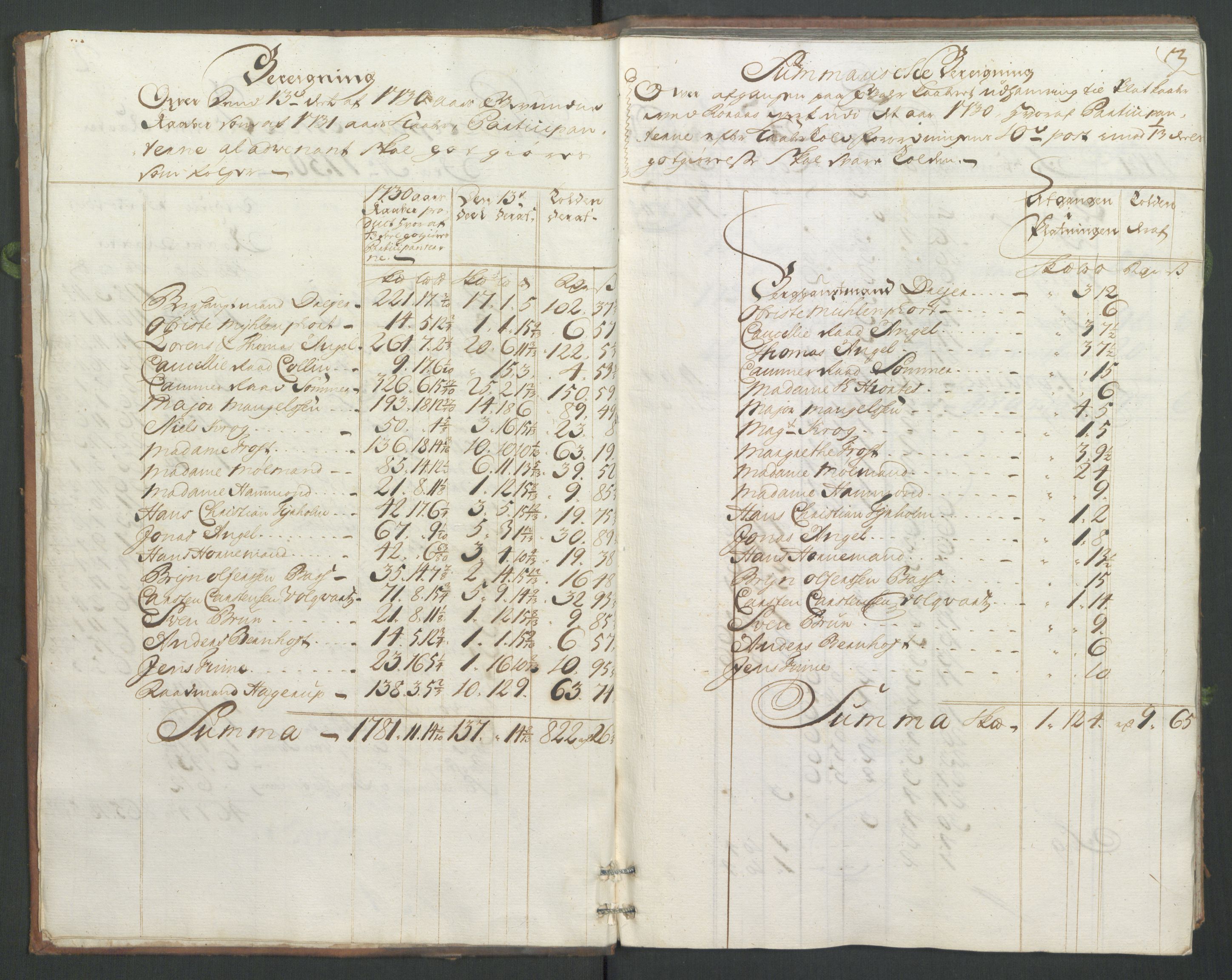 Generaltollkammeret, tollregnskaper, RA/EA-5490/R33/L0014/0001: Tollregnskaper Trondheim A / Koppertoll-hovedbok, 1731, p. 2b-3a