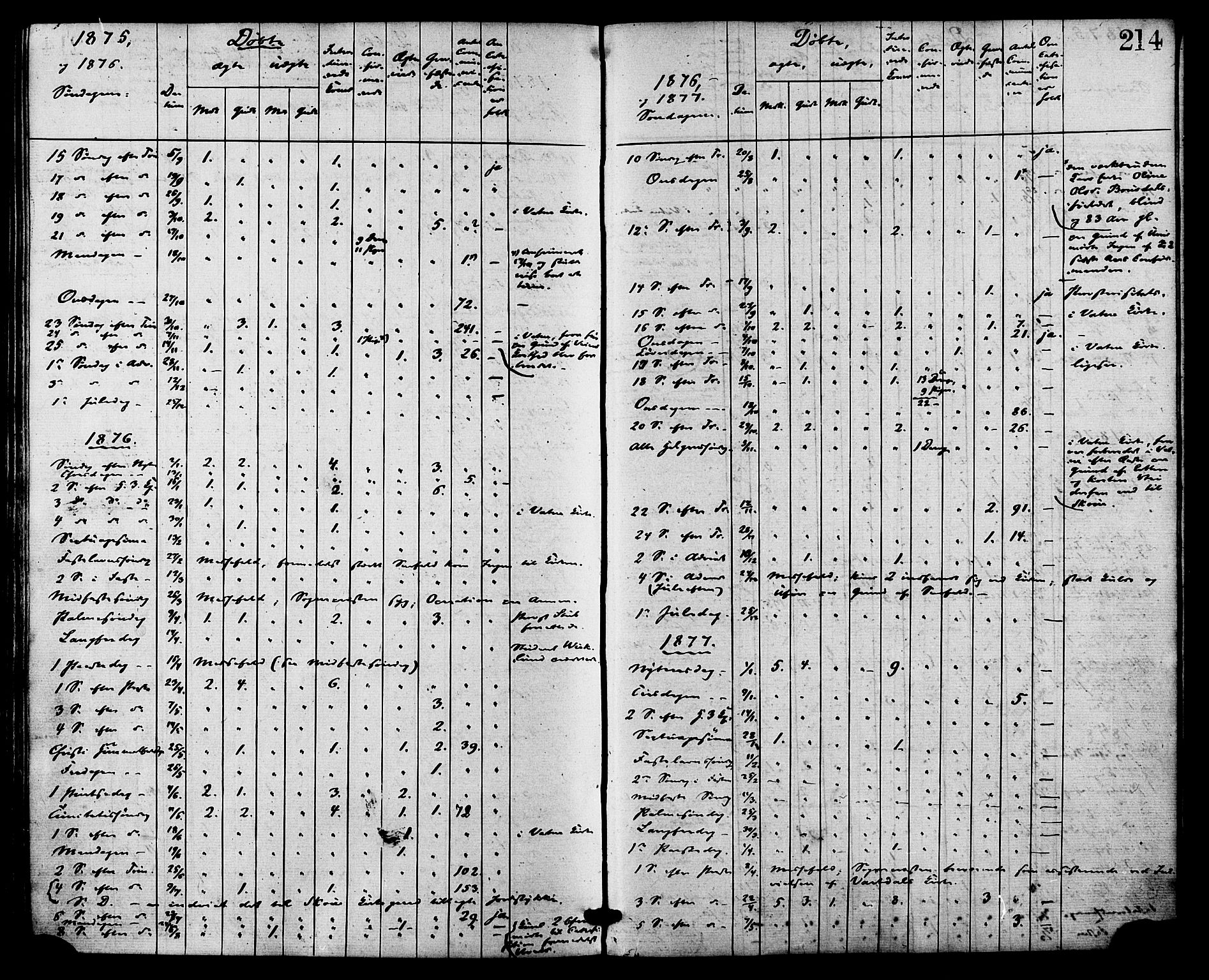 Ministerialprotokoller, klokkerbøker og fødselsregistre - Møre og Romsdal, AV/SAT-A-1454/524/L0355: Parish register (official) no. 524A07, 1864-1879, p. 214