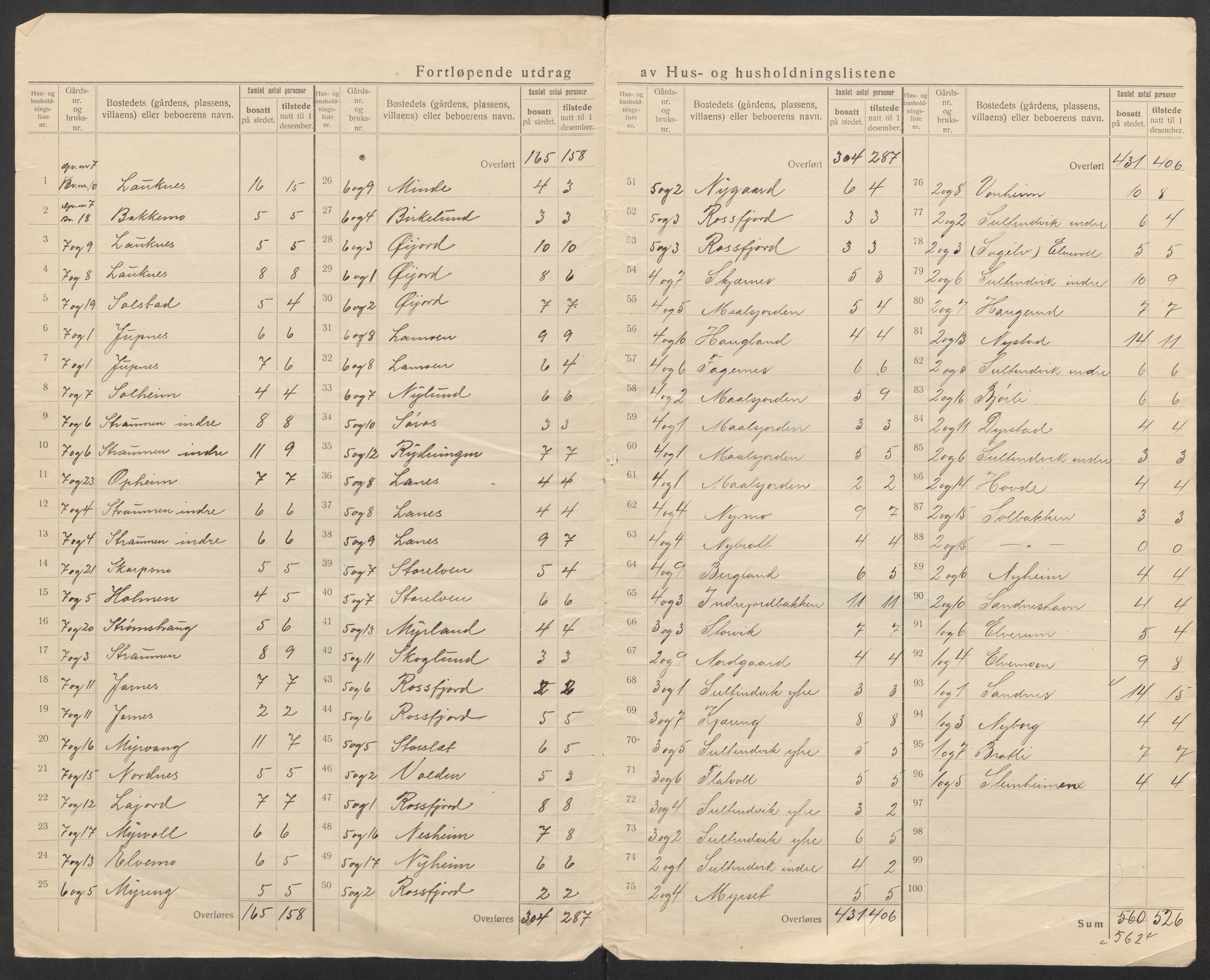 SATØ, 1920 census for Lenvik, 1920, p. 7