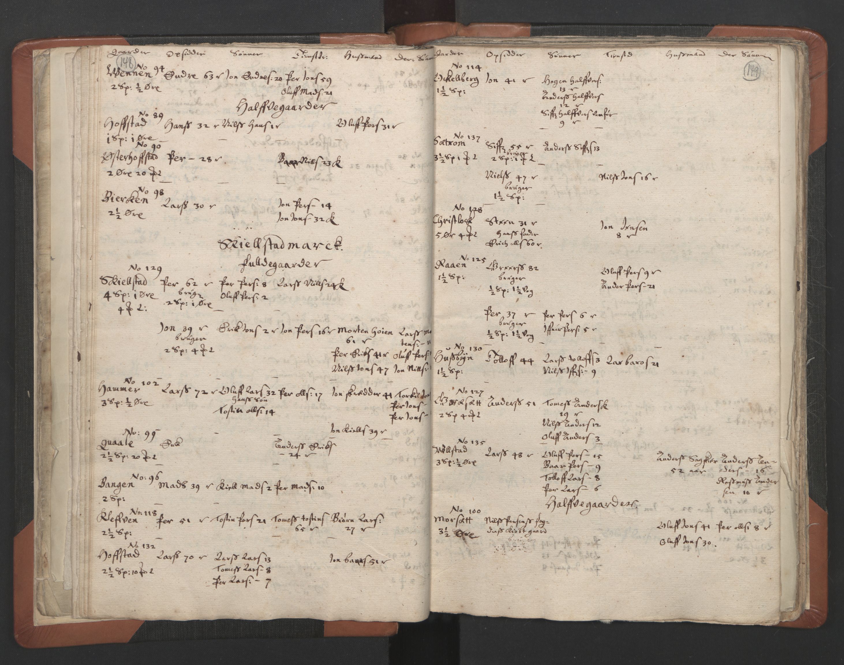 RA, Vicar's Census 1664-1666, no. 32: Innherad deanery, 1664-1666, p. 148-149