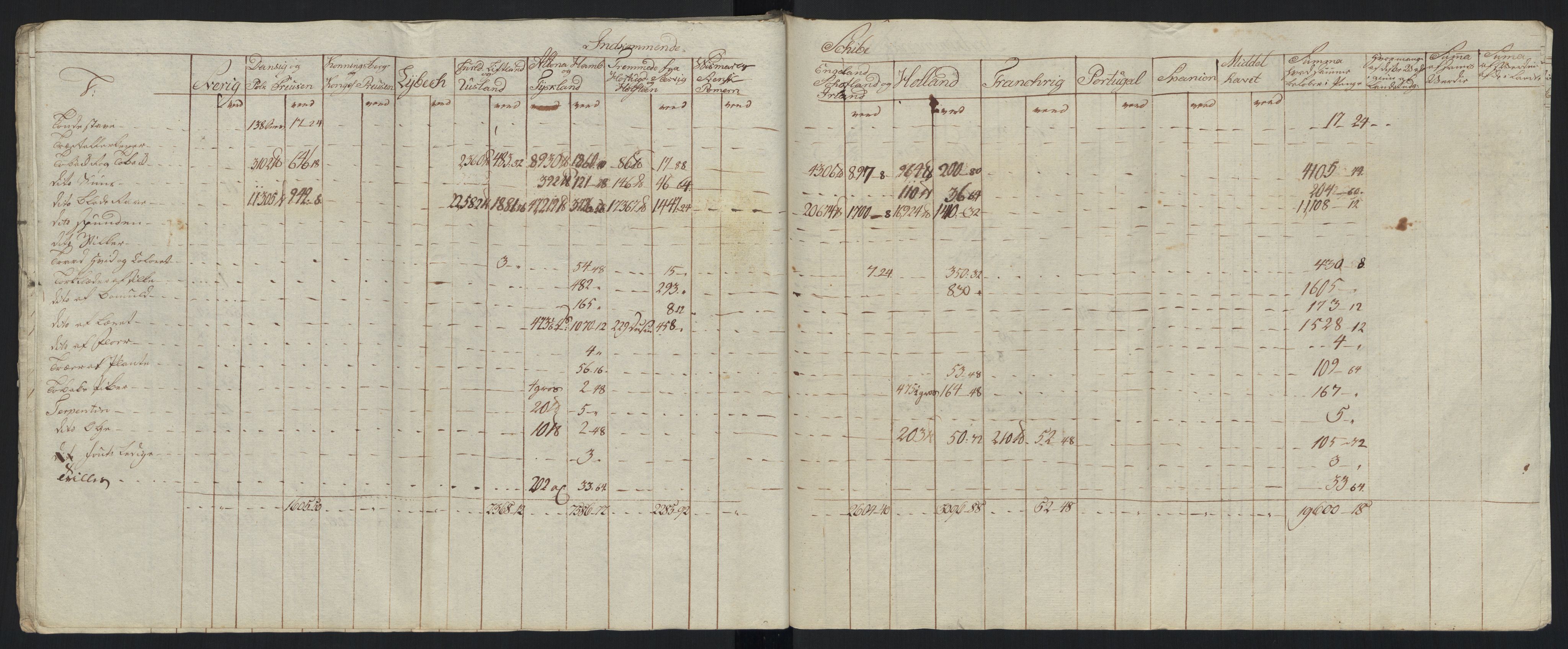 Generaltollkammeret, tollregnskaper, AV/RA-EA-5490/R33/L0213/0001: Tollregnskaper Trondheim A / Tabeller over inn- og utførte varer fra og til fremmede steder, 1786-1795, p. 216