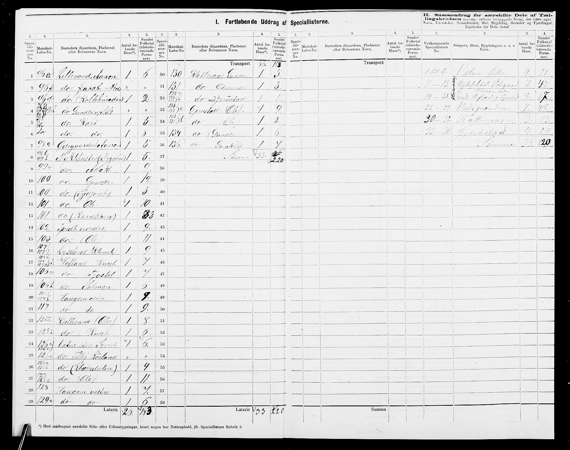 SAK, 1875 census for 0933P Herefoss, 1875, p. 212