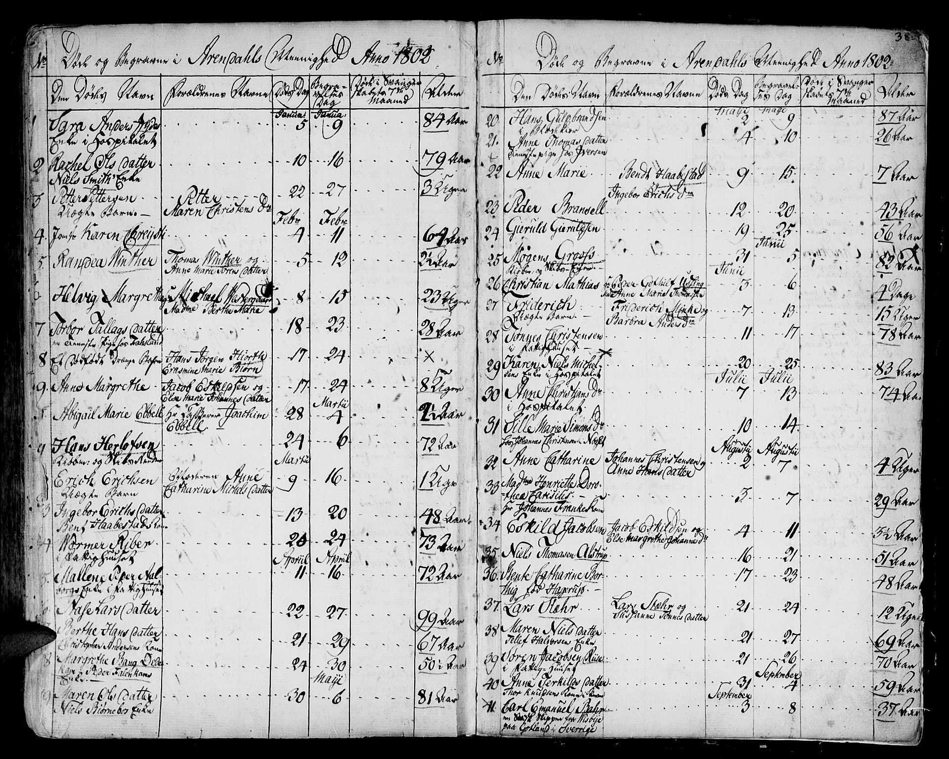 Arendal sokneprestkontor, Trefoldighet, SAK/1111-0040/F/Fa/L0001: Parish register (official) no. A 1, 1703-1815, p. 470