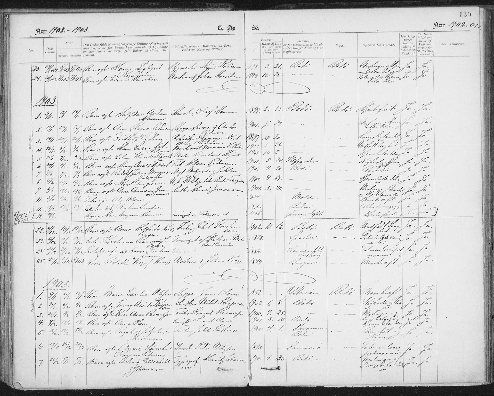 Ministerialprotokoller, klokkerbøker og fødselsregistre - Nordland, AV/SAT-A-1459/801/L0012: Parish register (official) no. 801A12, 1900-1916, p. 130