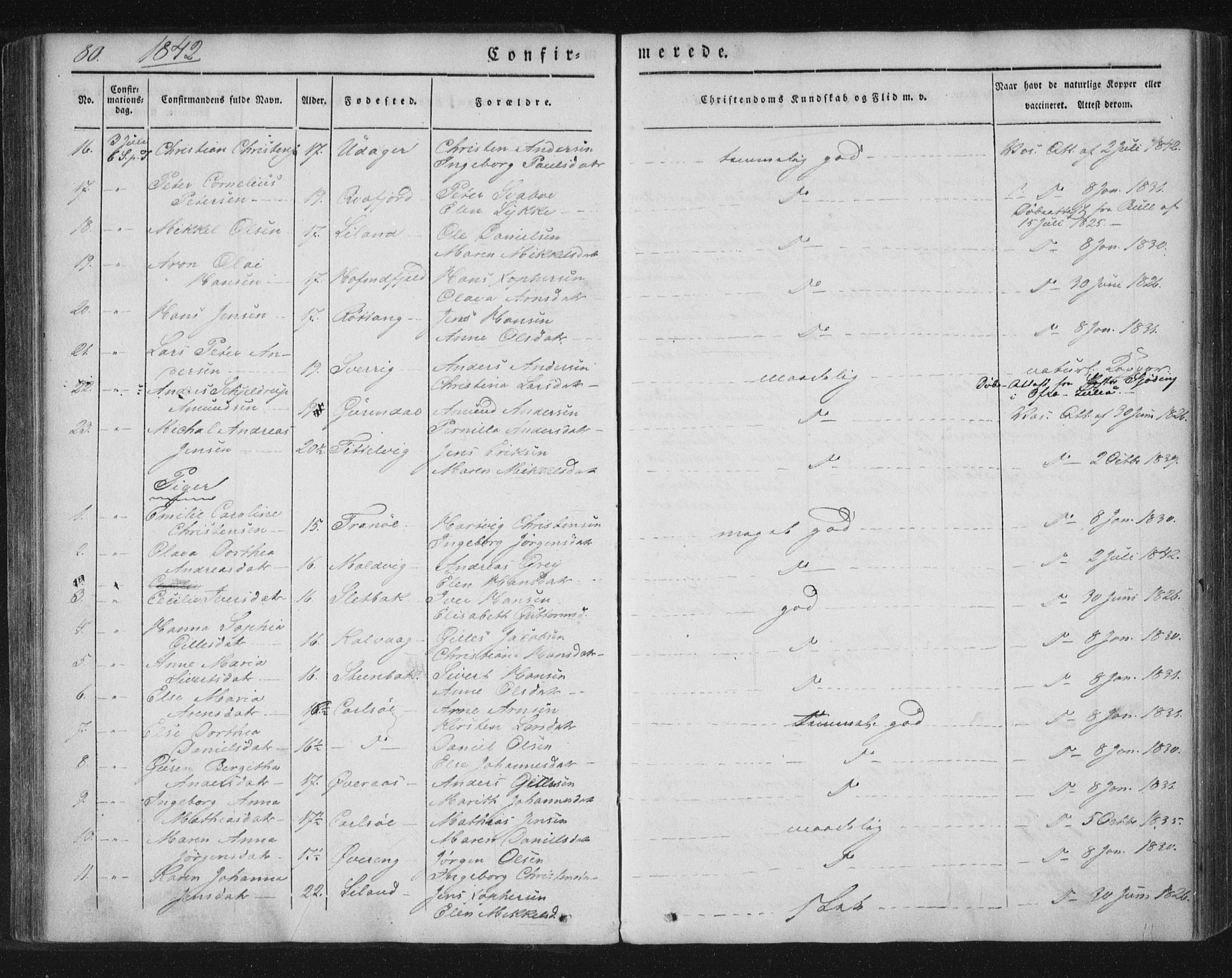 Ministerialprotokoller, klokkerbøker og fødselsregistre - Nordland, SAT/A-1459/859/L0843: Parish register (official) no. 859A03, 1840-1848, p. 80