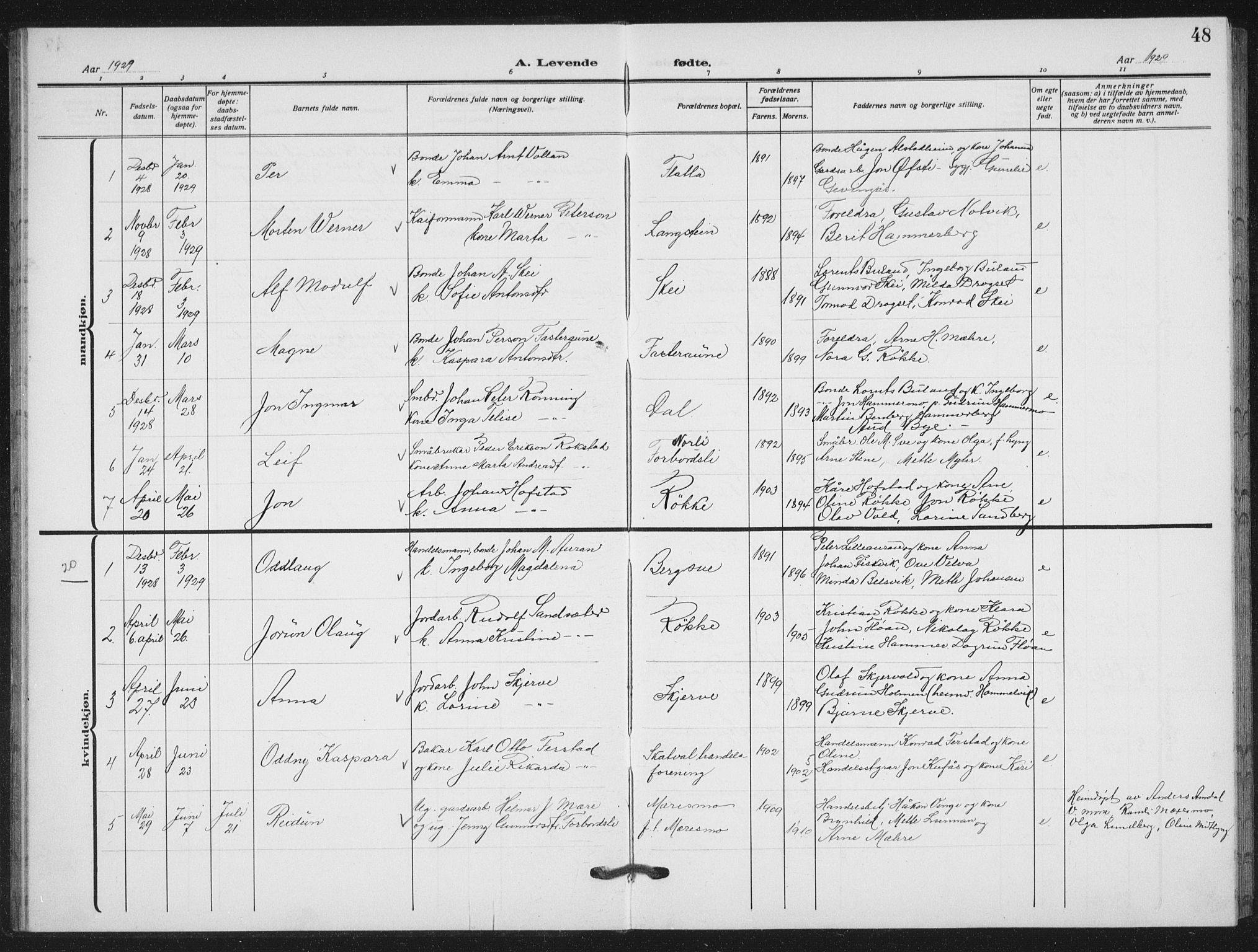 Ministerialprotokoller, klokkerbøker og fødselsregistre - Nord-Trøndelag, SAT/A-1458/712/L0104: Parish register (copy) no. 712C02, 1917-1939, p. 48