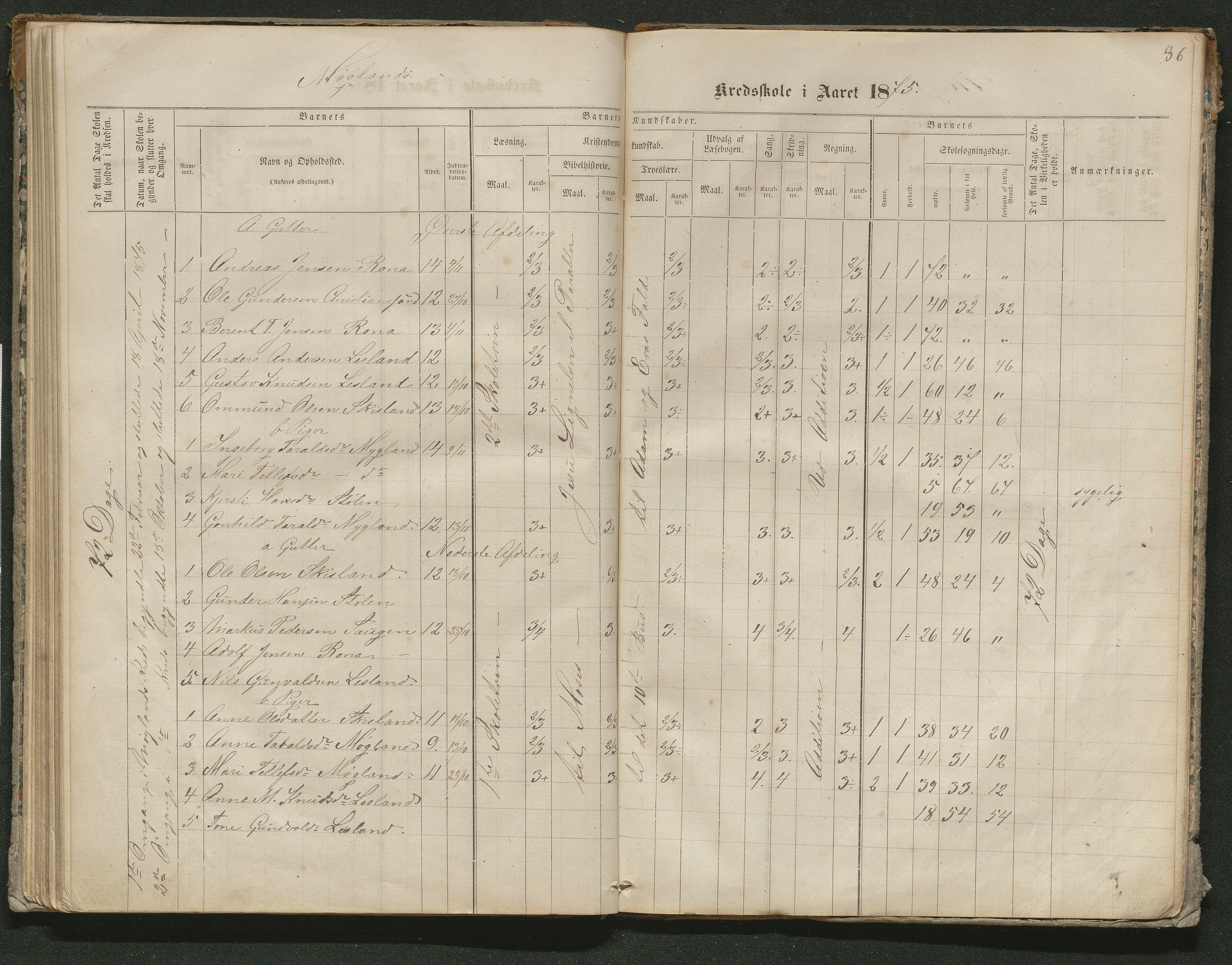 Iveland kommune, De enkelte kretsene/Skolene, AAKS/KA0935-550/A_10/L0005: Skoleprotokoll for Frøyså og Mykland krets, 1864-1881, p. 86